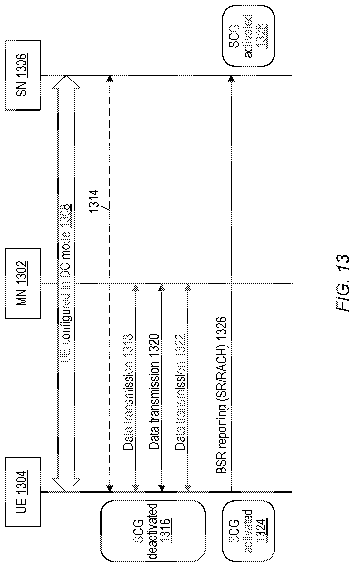 Patent US12309887 Figure 12 – Traffic-rate based branch deactivation for UE power efficiency in a dual-connectivity mode