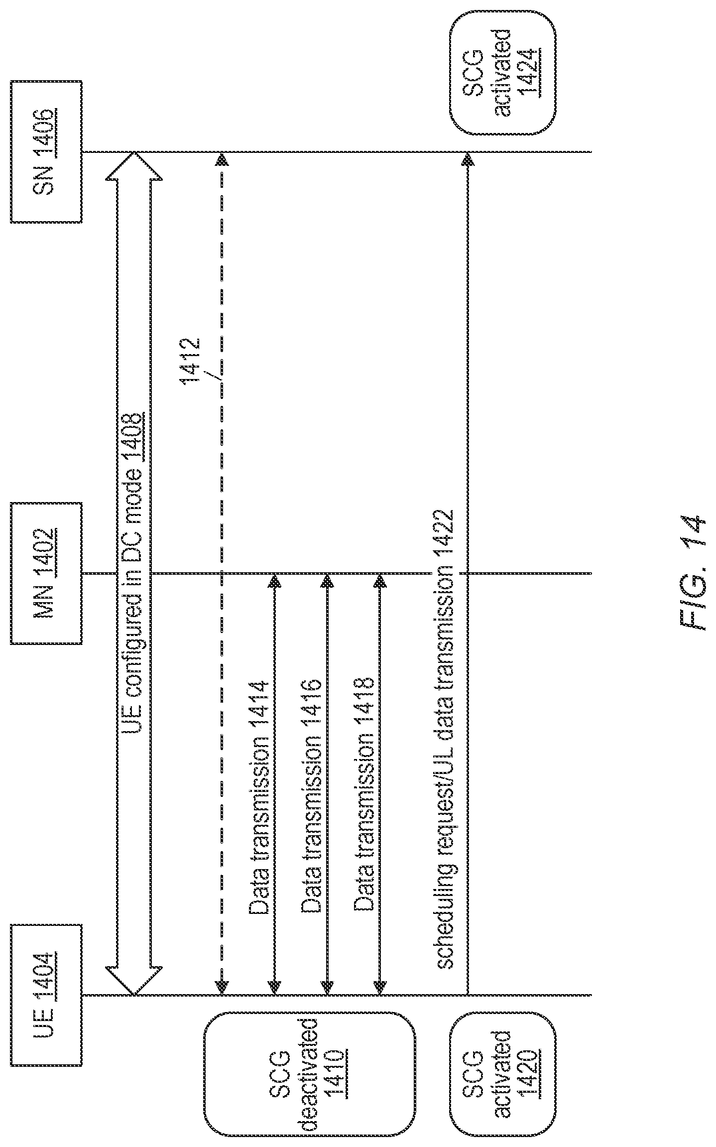 Patent US12309887 Figure 13 – Traffic-rate based branch deactivation for UE power efficiency in a dual-connectivity mode