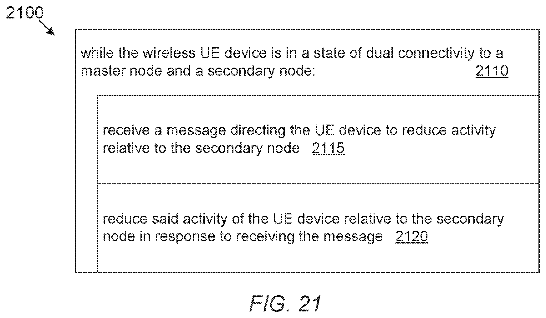 Patent US12309887 Figure 18 – Traffic-rate based branch deactivation for UE power efficiency in a dual-connectivity mode