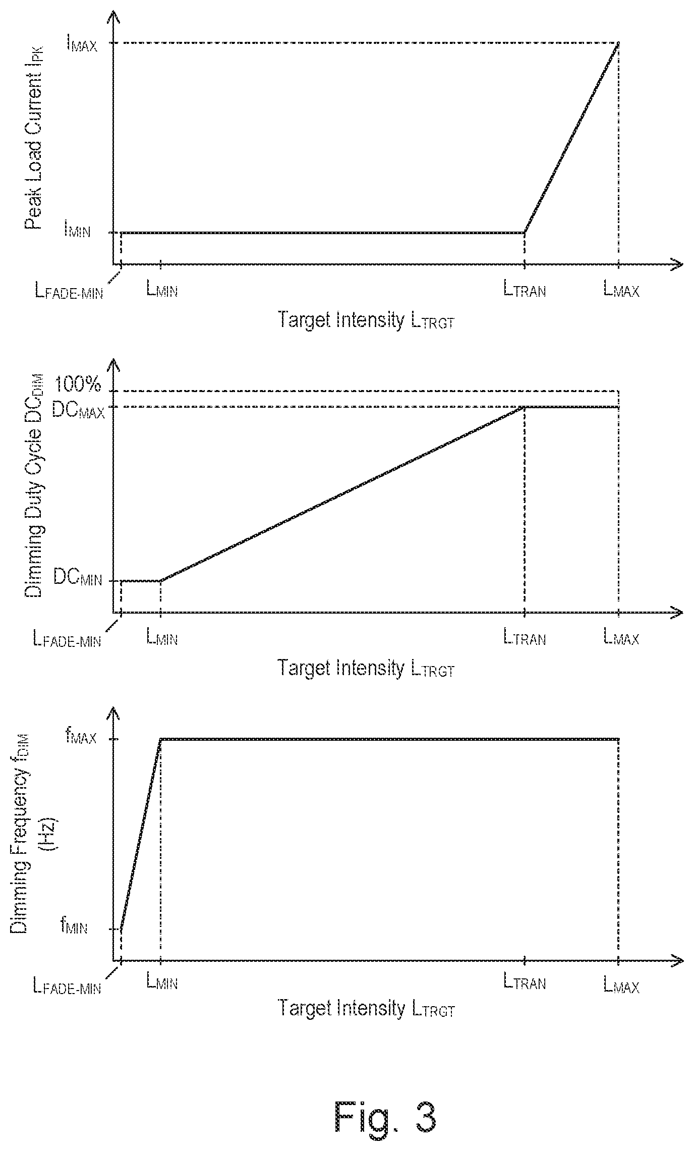 Patent US12309892 Figure 3 – Drive circuit for a light-emitting diode light source