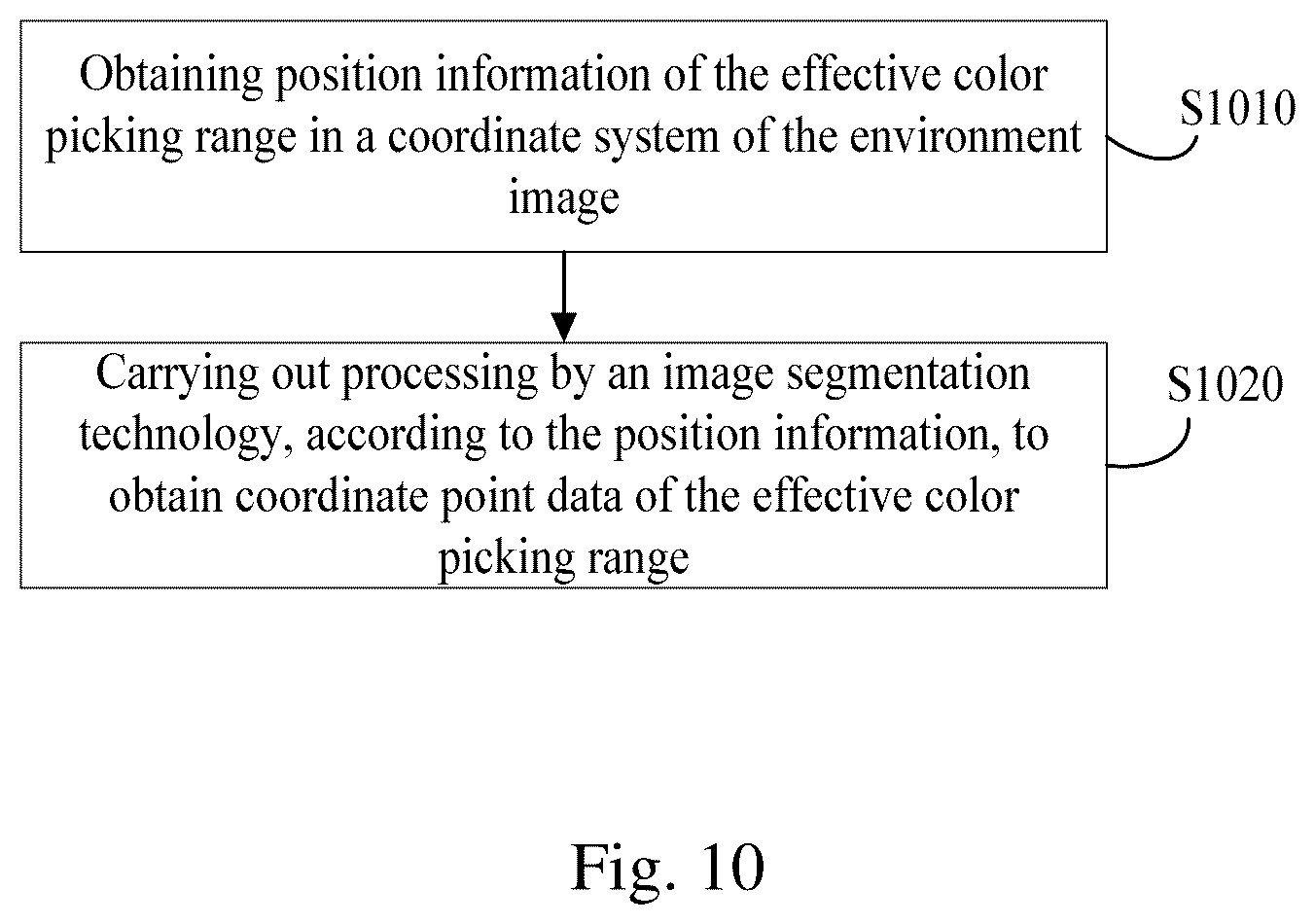 Patent US12309893 Figure 6 – Lighting control method and apparatus for color picking based on environment, device, and storage medium