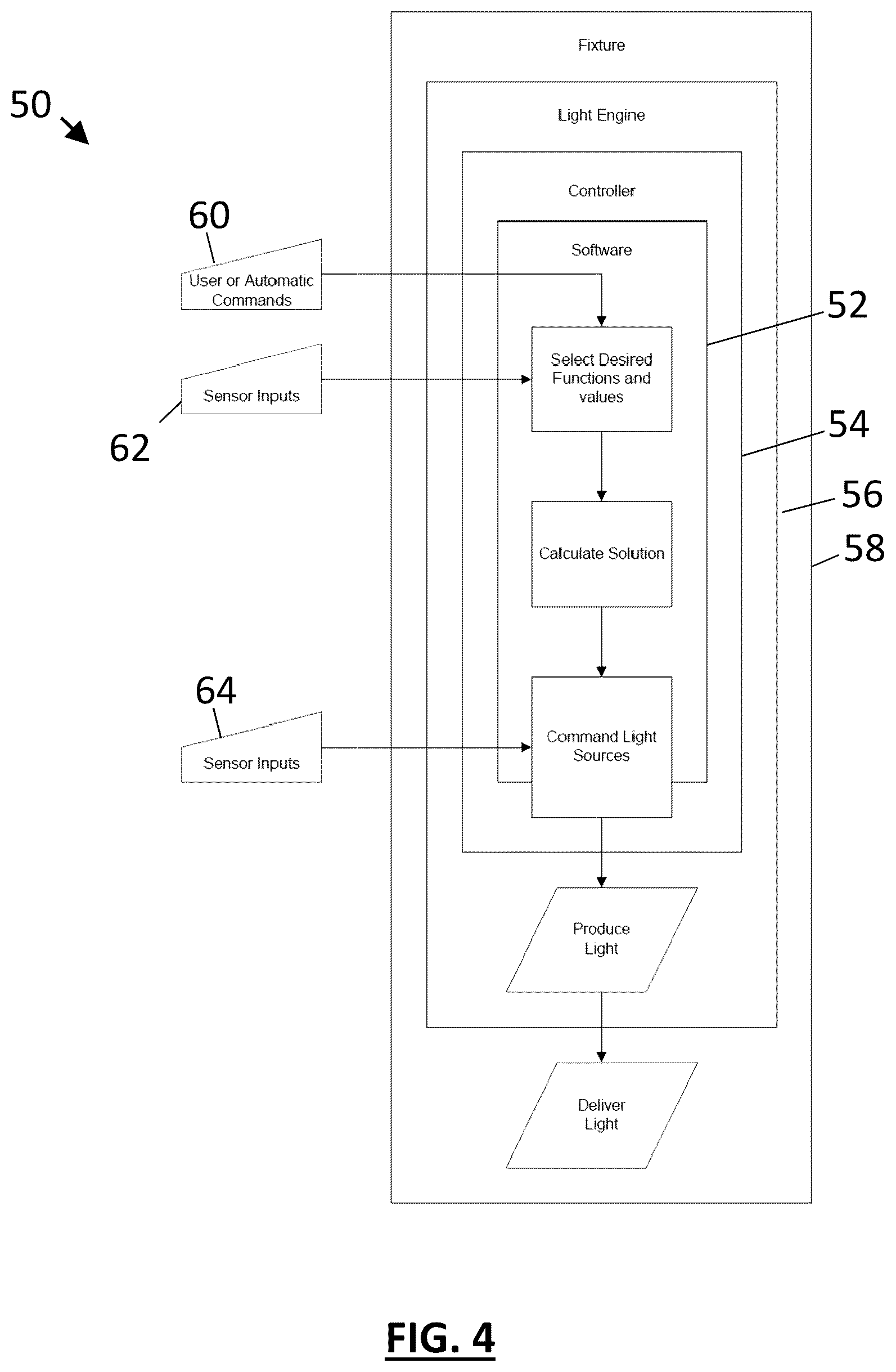 Patent US12309894 Figure 4 – Developing biological illumination systems