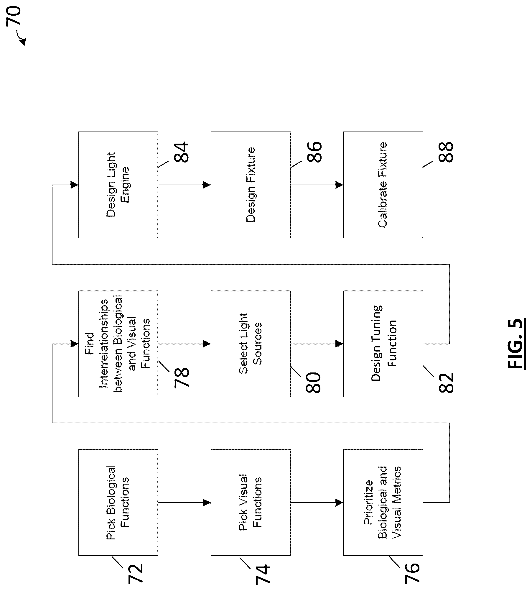 Patent US12309894 Figure 5 – Developing biological illumination systems
