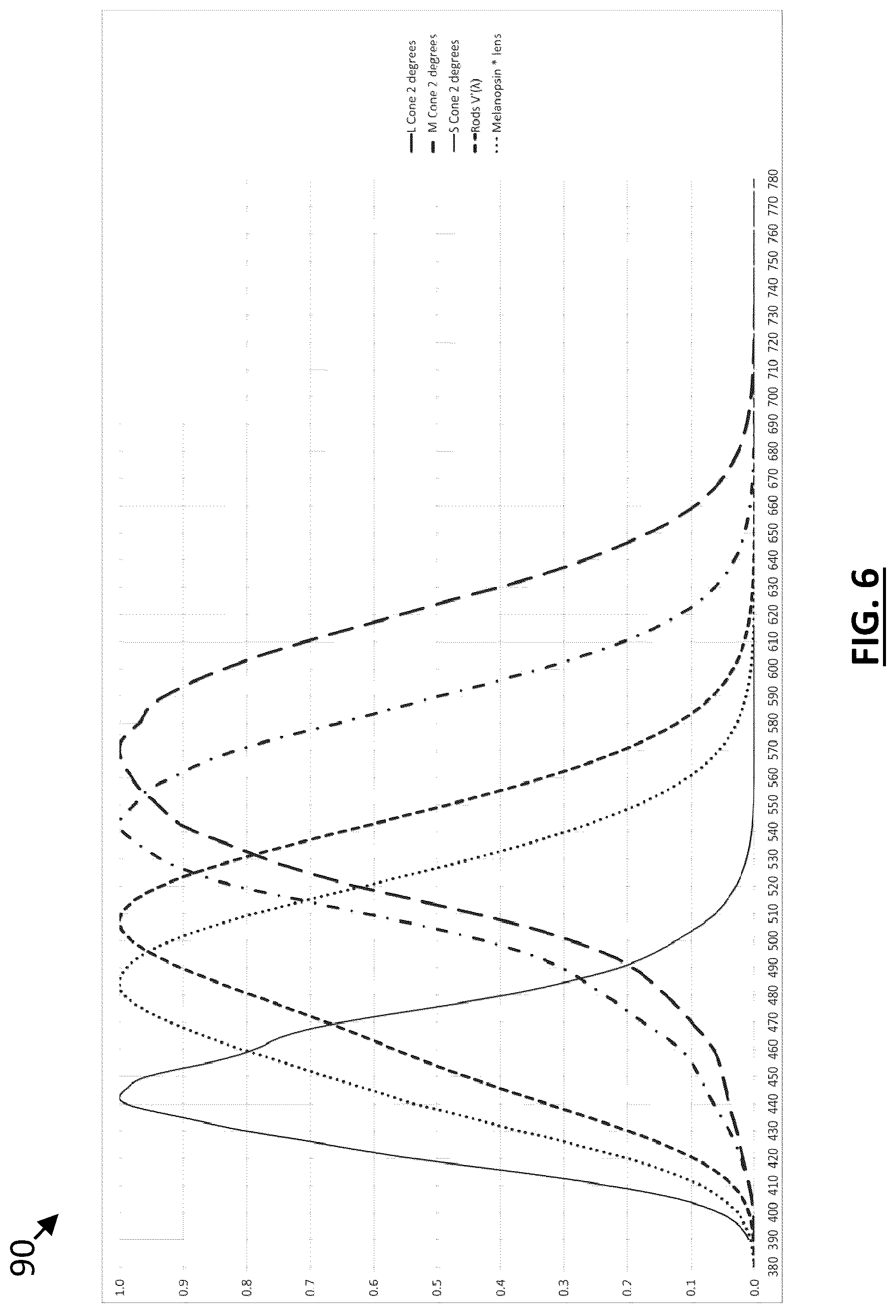 Patent US12309894 Figure 6 – Developing biological illumination systems