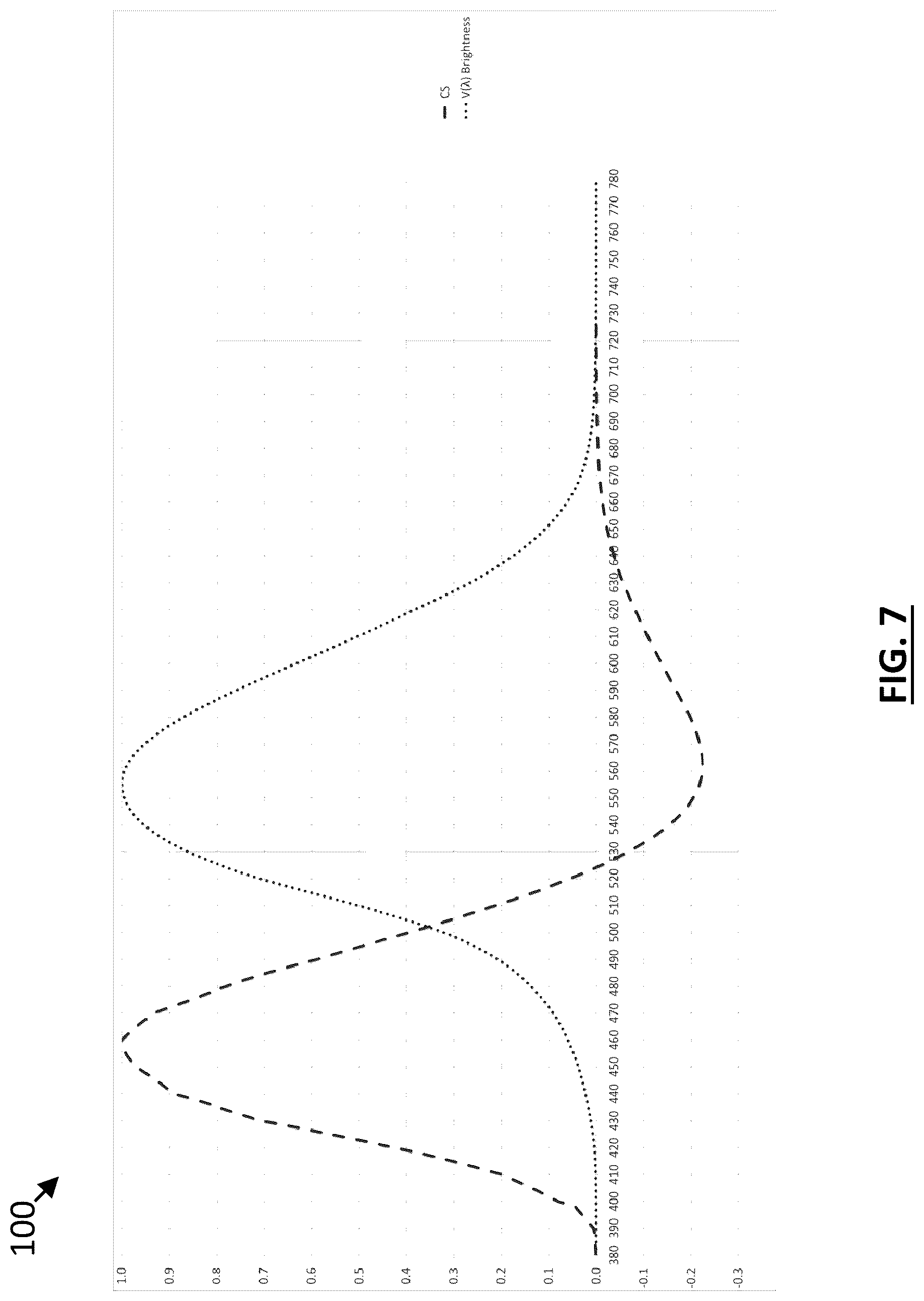 Patent US12309894 Figure 7 – Developing biological illumination systems