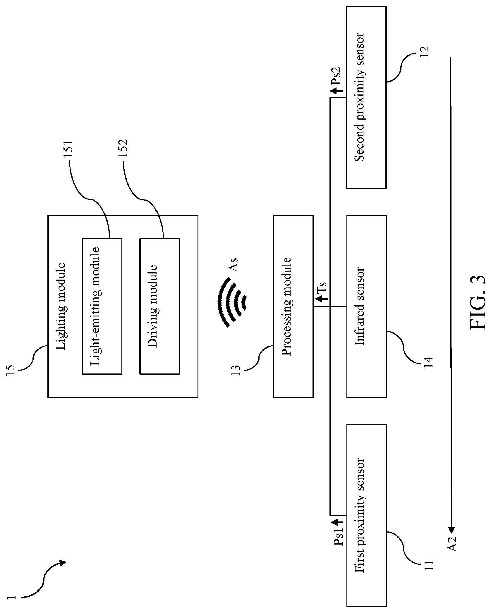 Patent US12309895 Figure 3 – Lighting system based on gesture recognition mechanism