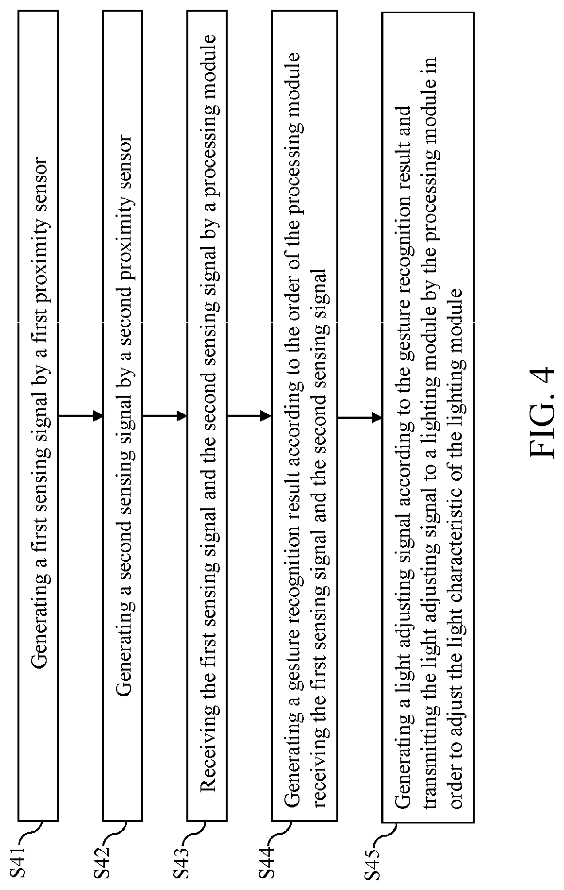 Patent US12309895 Figure 4 – Lighting system based on gesture recognition mechanism