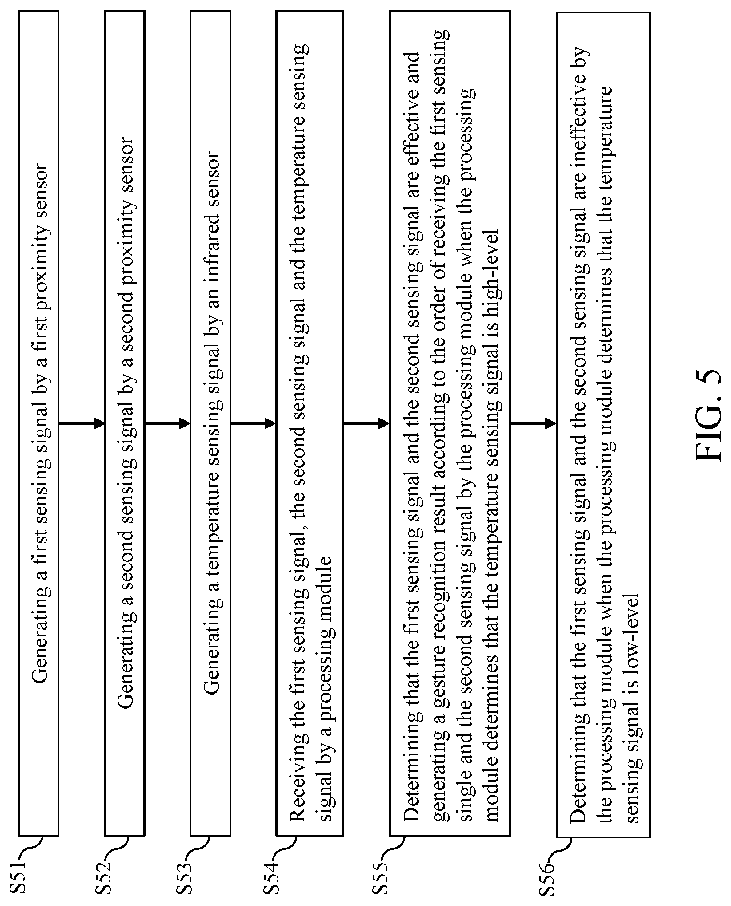 Patent US12309895 Figure 5 – Lighting system based on gesture recognition mechanism