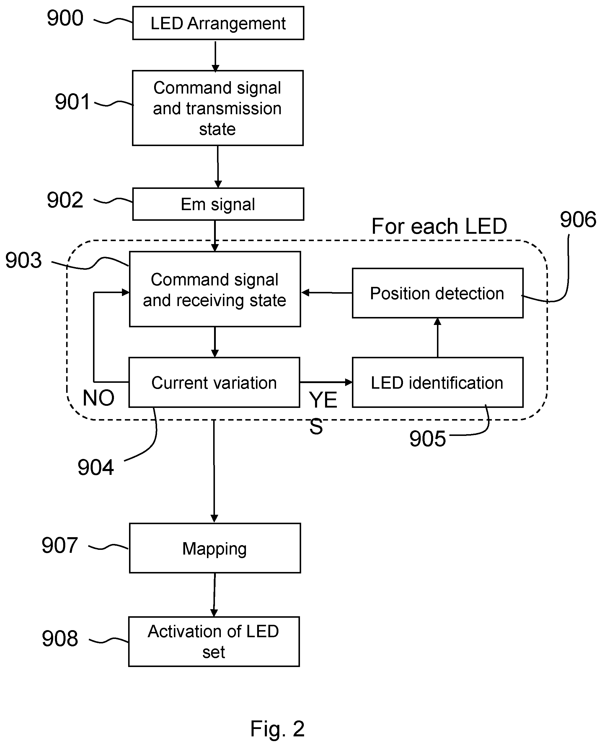 Patent US12309896 Figure 2 – Lighting system and control method of said system
