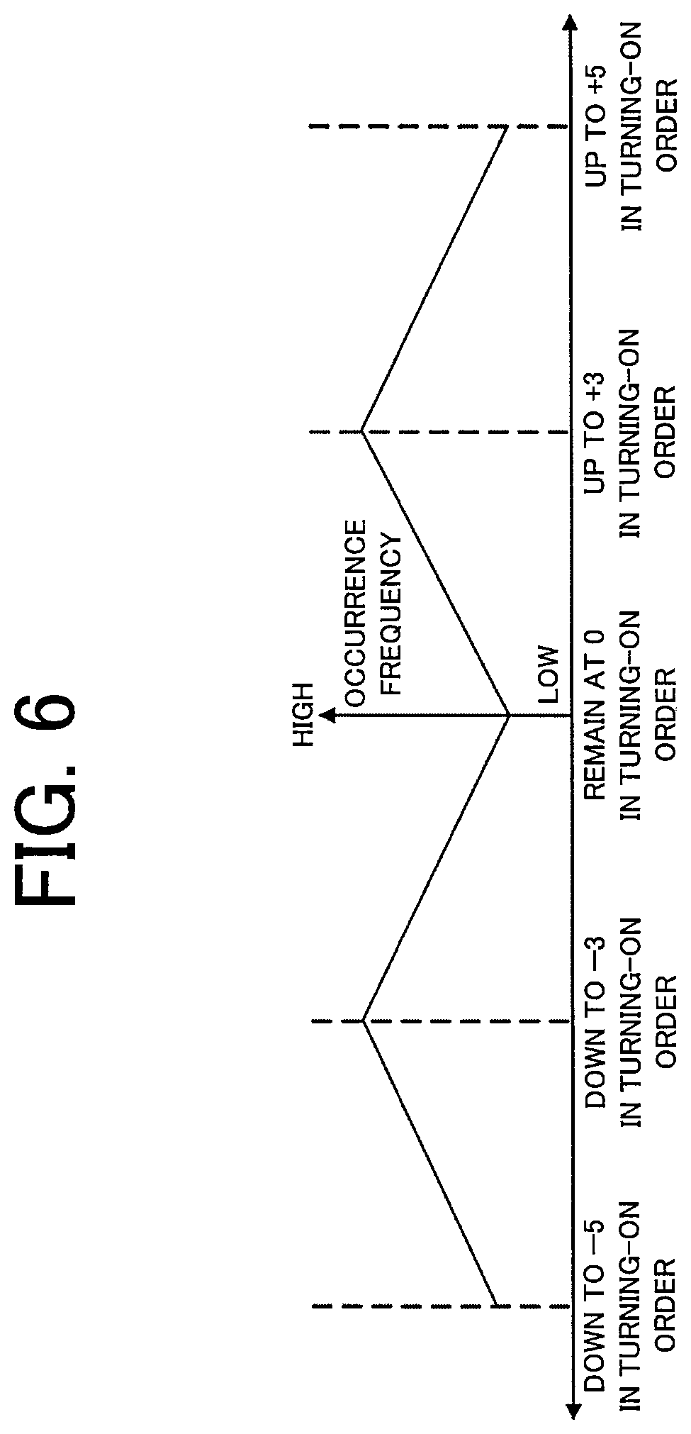 Patent US12309897 Figure 6 – Leaf-filtered sunlight simulation control device
