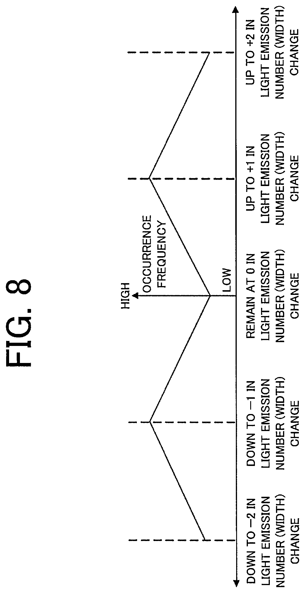 Patent US12309897 Figure 8 – Leaf-filtered sunlight simulation control device
