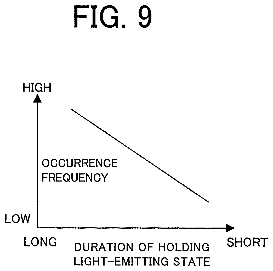 Patent US12309897 Figure 9 – Leaf-filtered sunlight simulation control device