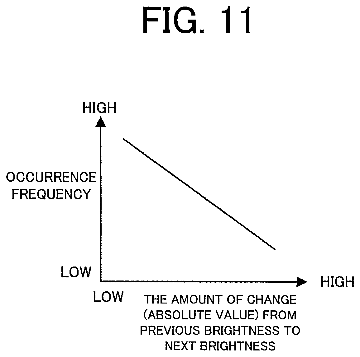Patent US12309897 Figure 11 – Leaf-filtered sunlight simulation control device