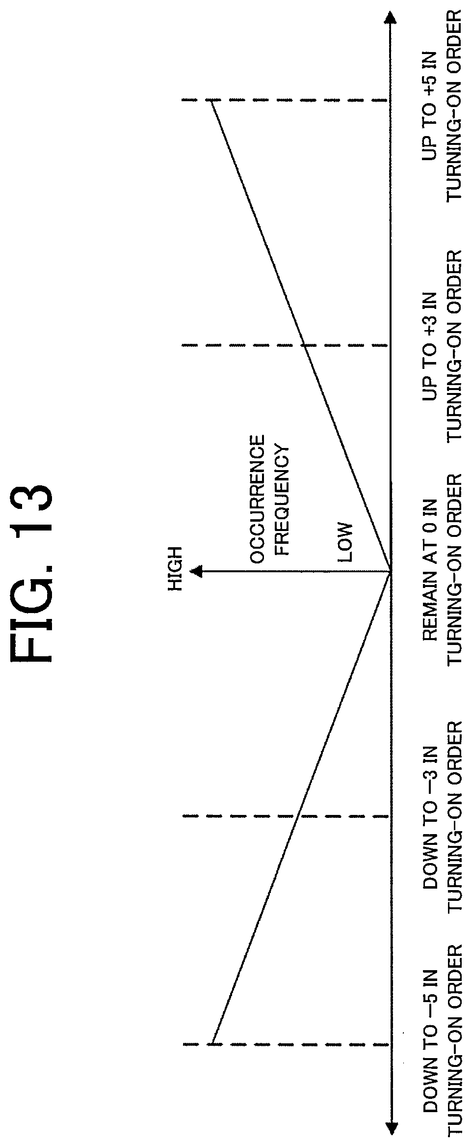 Patent US12309897 Figure 13 – Leaf-filtered sunlight simulation control device