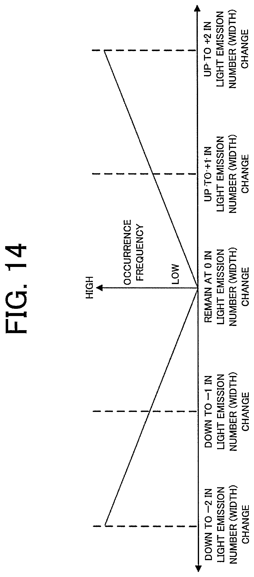 Patent US12309897 Figure 14 – Leaf-filtered sunlight simulation control device