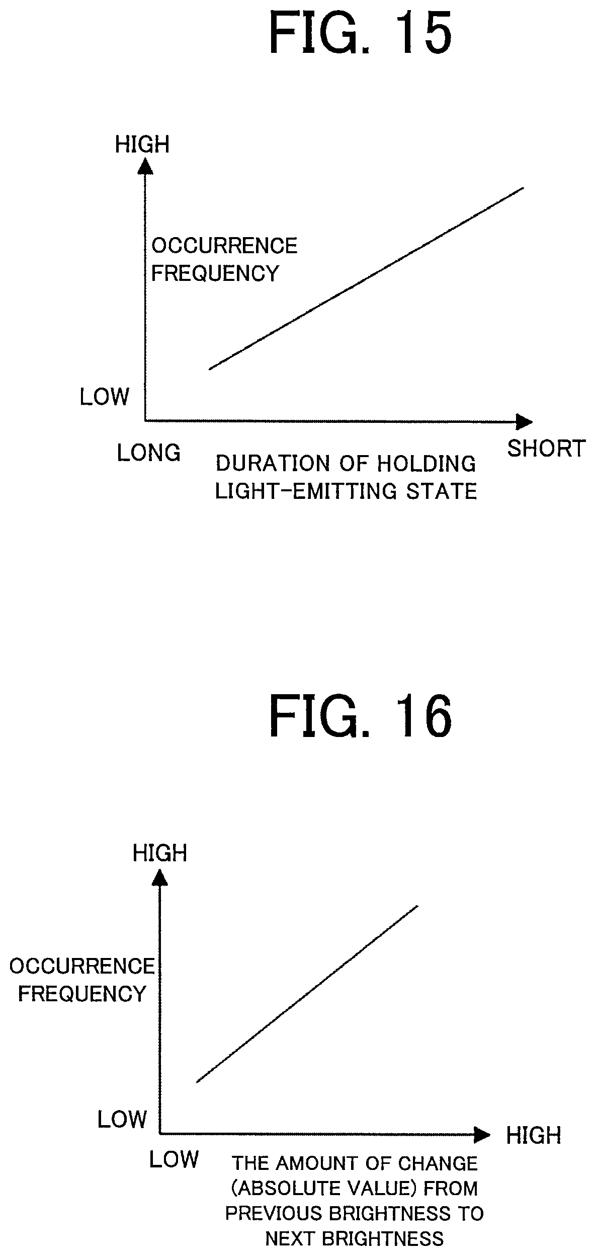 Patent US12309897 Figure 15 – Leaf-filtered sunlight simulation control device
