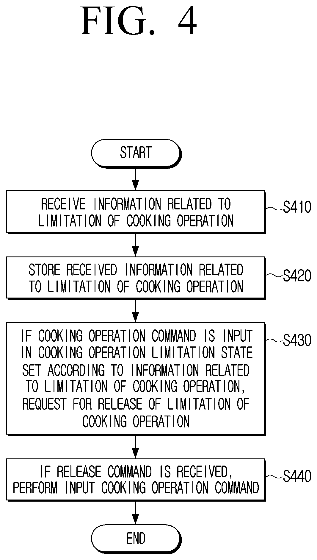 Patent US12309904 Figure 4 – Cooking apparatus, control method, and control system thereof