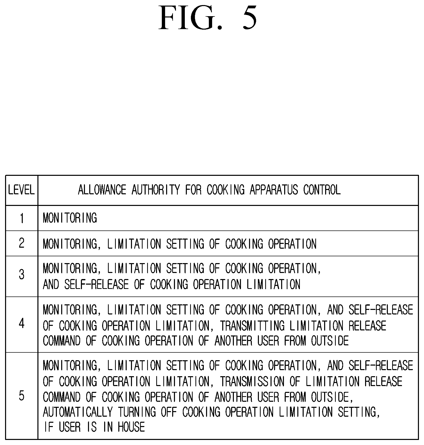 Patent US12309904 Figure 5 – Cooking apparatus, control method, and control system thereof