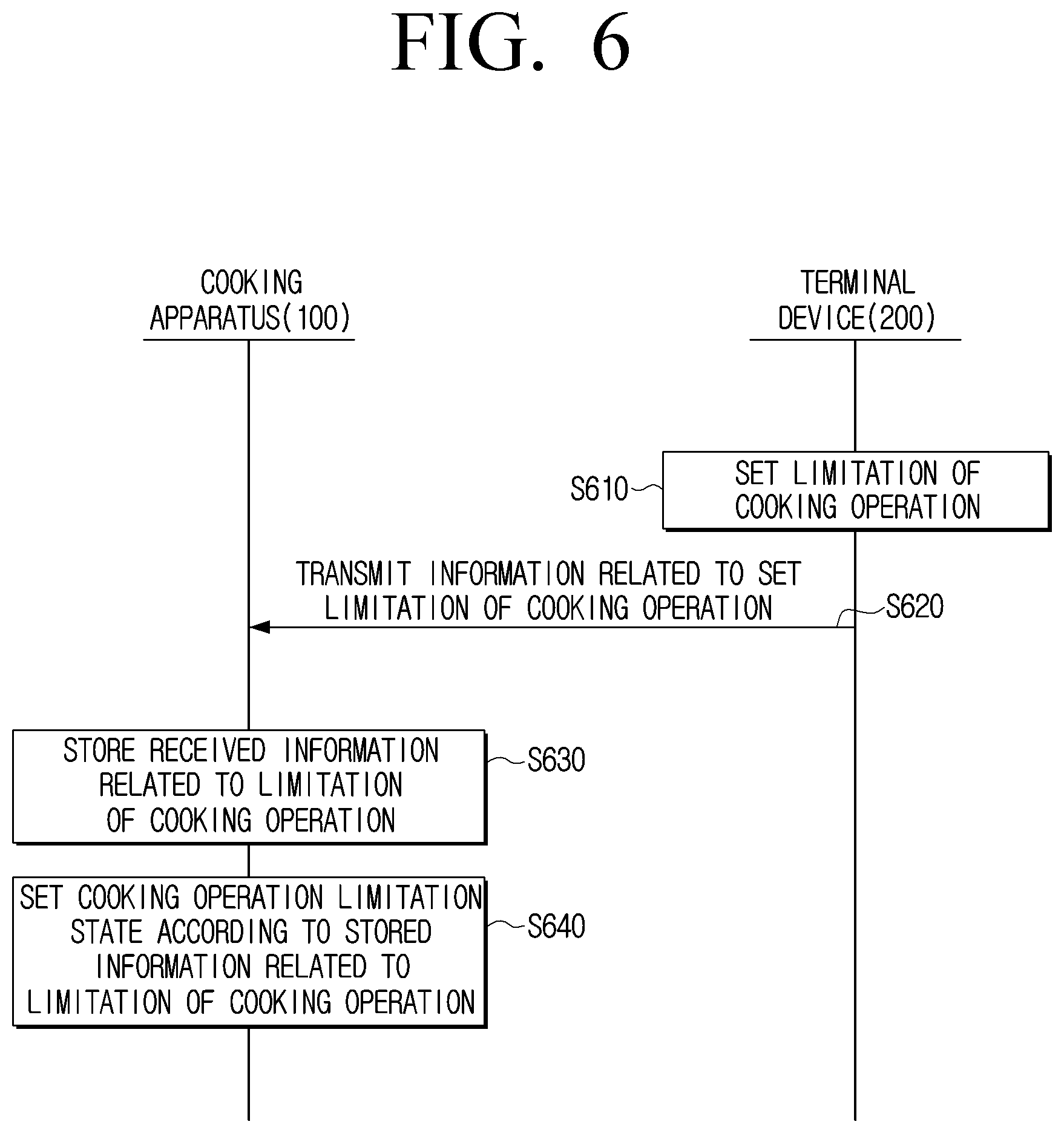 Patent US12309904 Figure 6 – Cooking apparatus, control method, and control system thereof