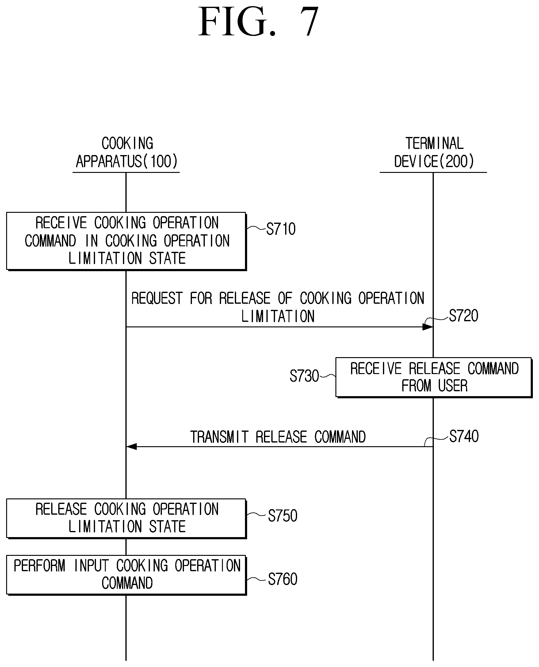 Patent US12309904 Figure 7 – Cooking apparatus, control method, and control system thereof