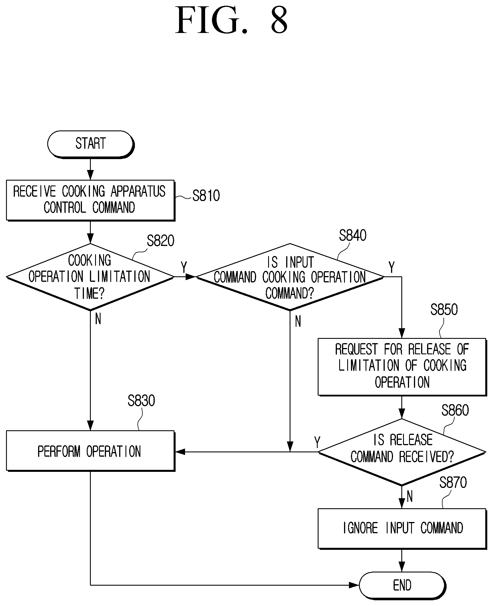 Patent US12309904 Figure 8 – Cooking apparatus, control method, and control system thereof