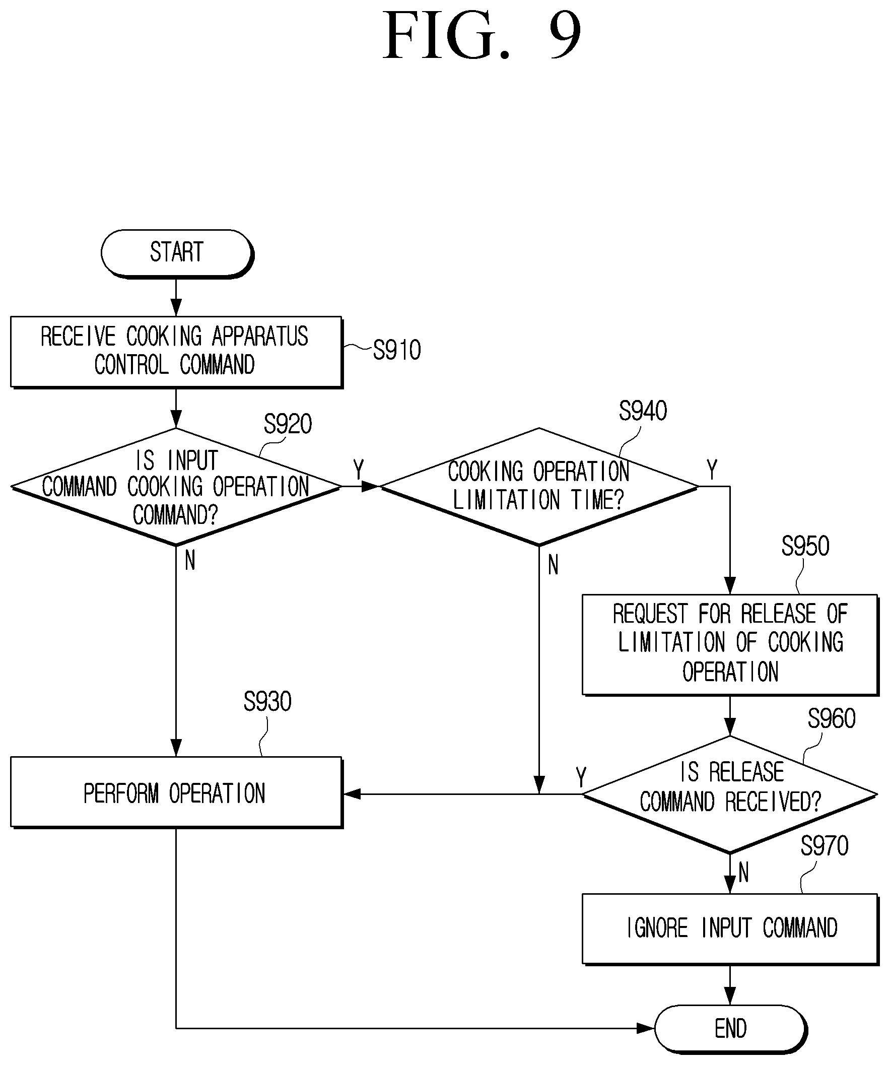 Patent US12309904 Figure 9 – Cooking apparatus, control method, and control system thereof