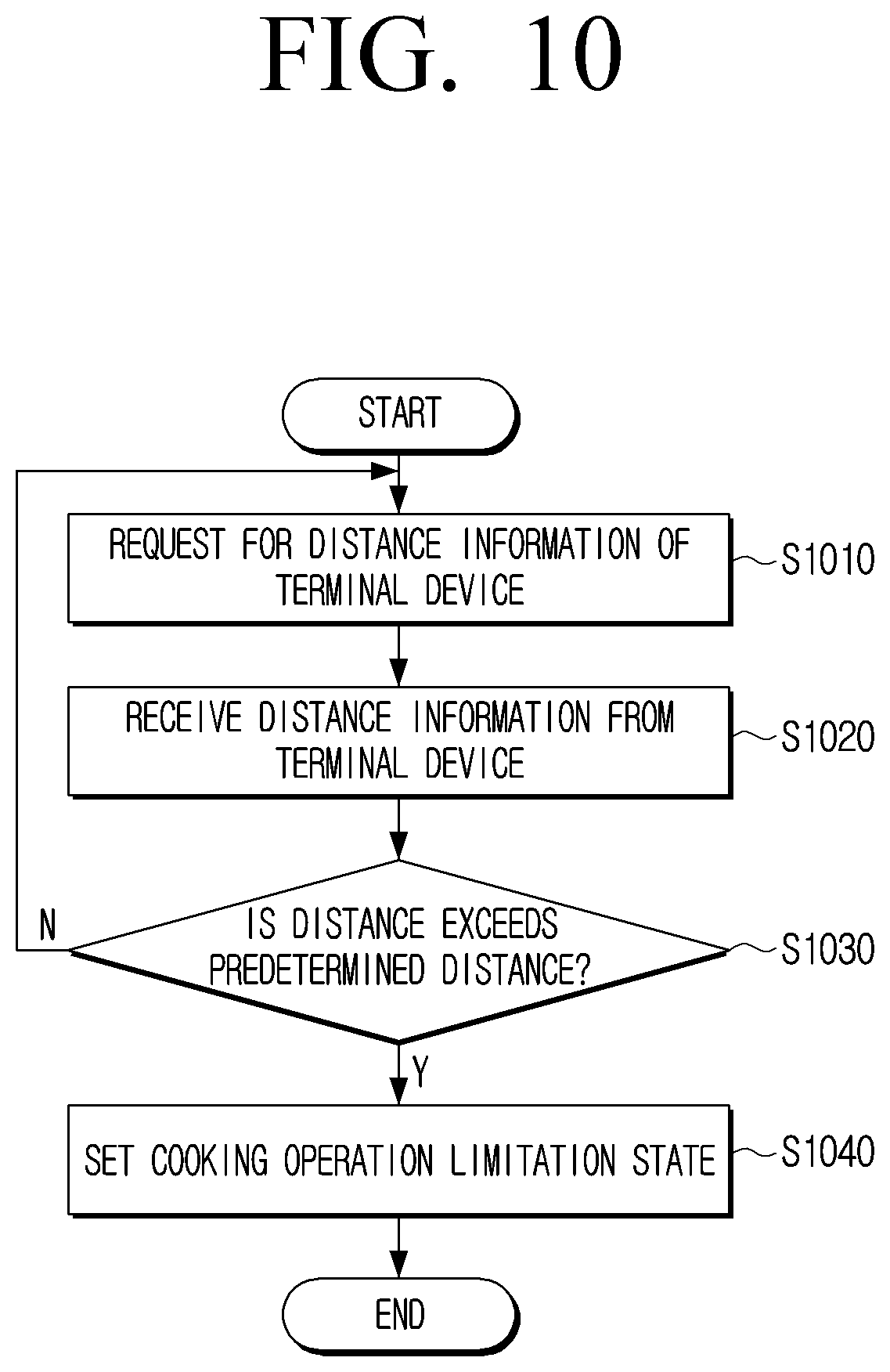 Patent US12309904 Figure 10 – Cooking apparatus, control method, and control system thereof