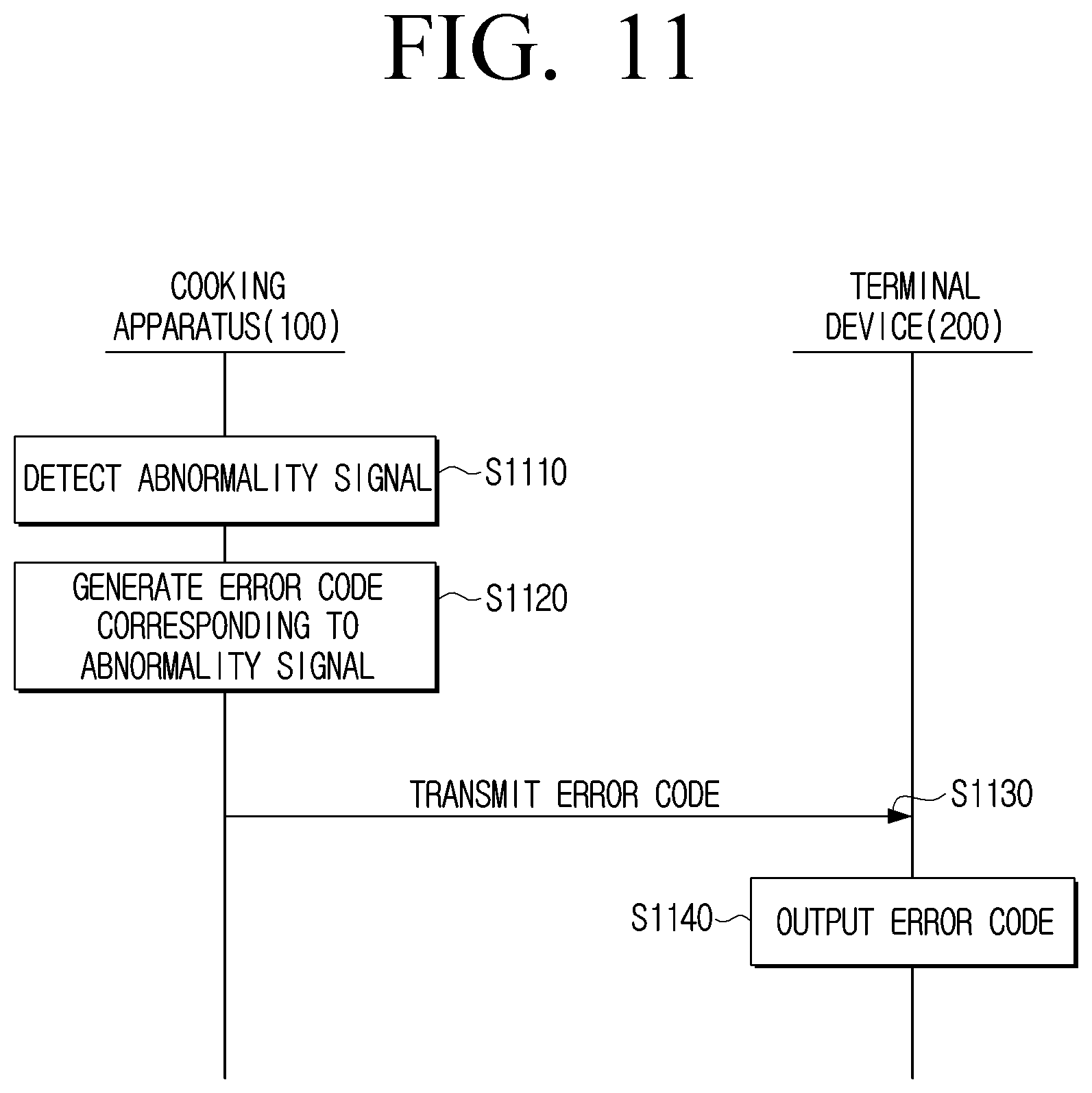 Patent US12309904 Figure 11 – Cooking apparatus, control method, and control system thereof