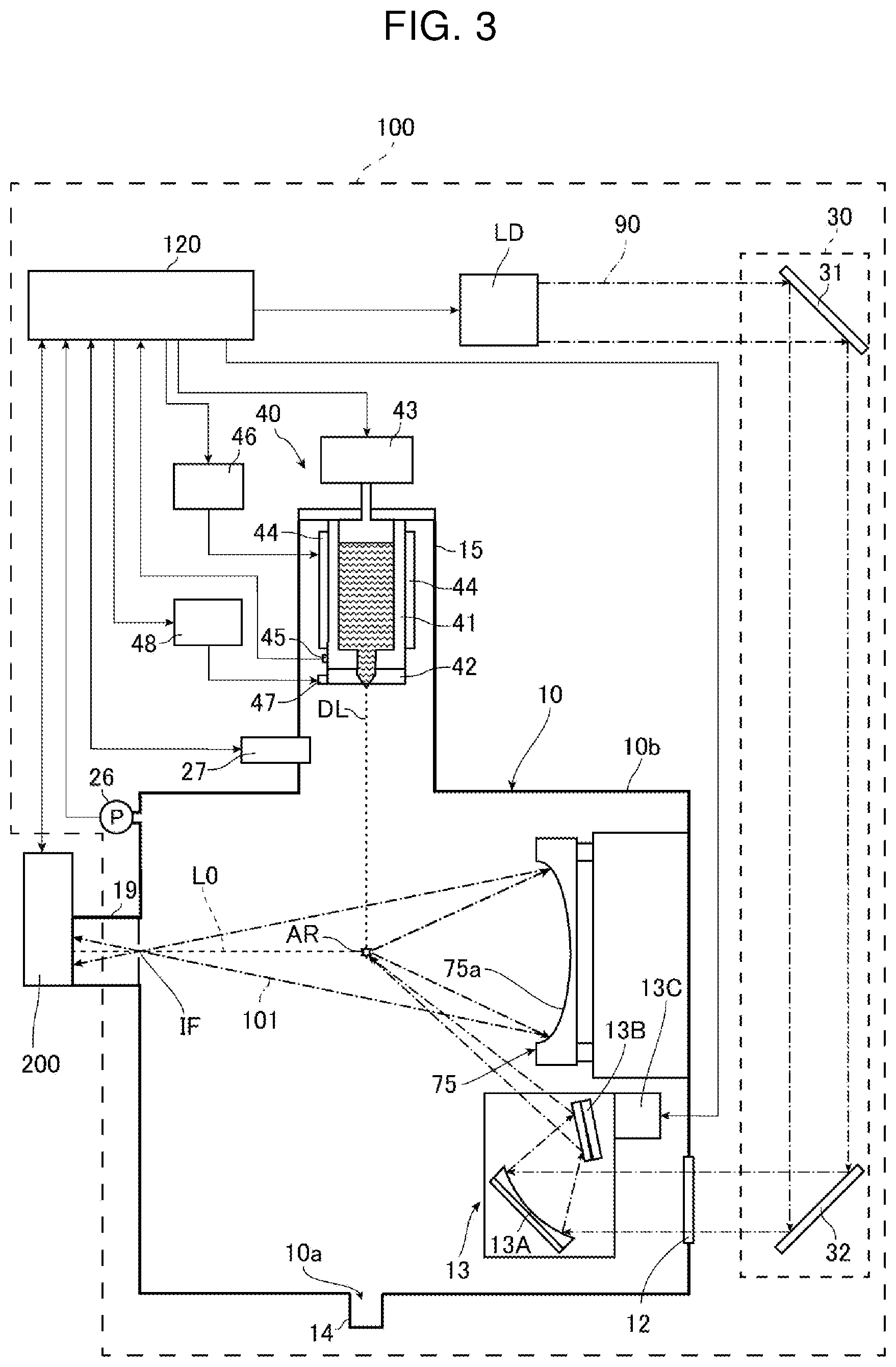 Patent US12309908 Figure 3 – Extreme ultraviolet light generation apparatus and electronic device manufacturing method