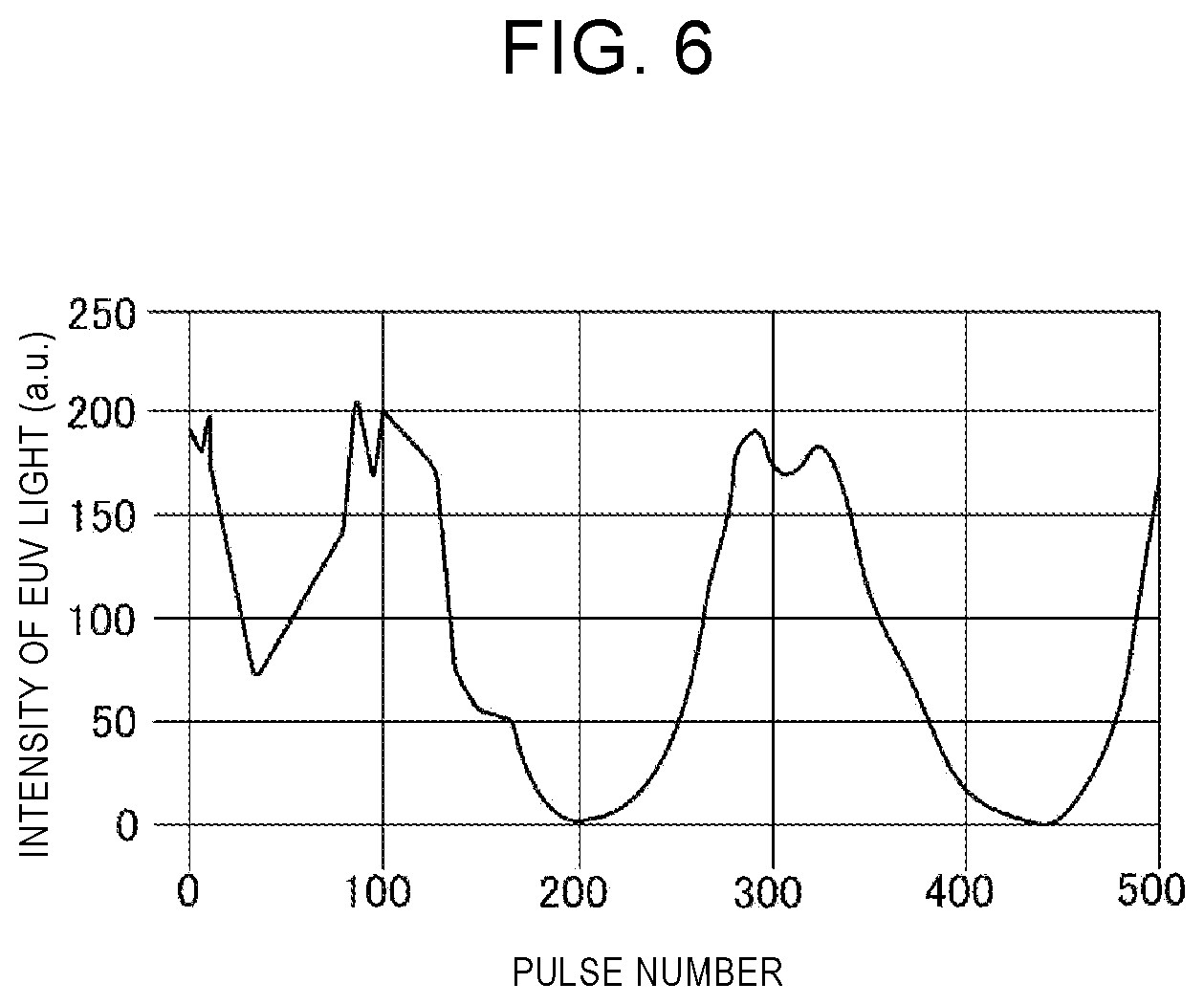 Patent US12309908 Figure 6 – Extreme ultraviolet light generation apparatus and electronic device manufacturing method