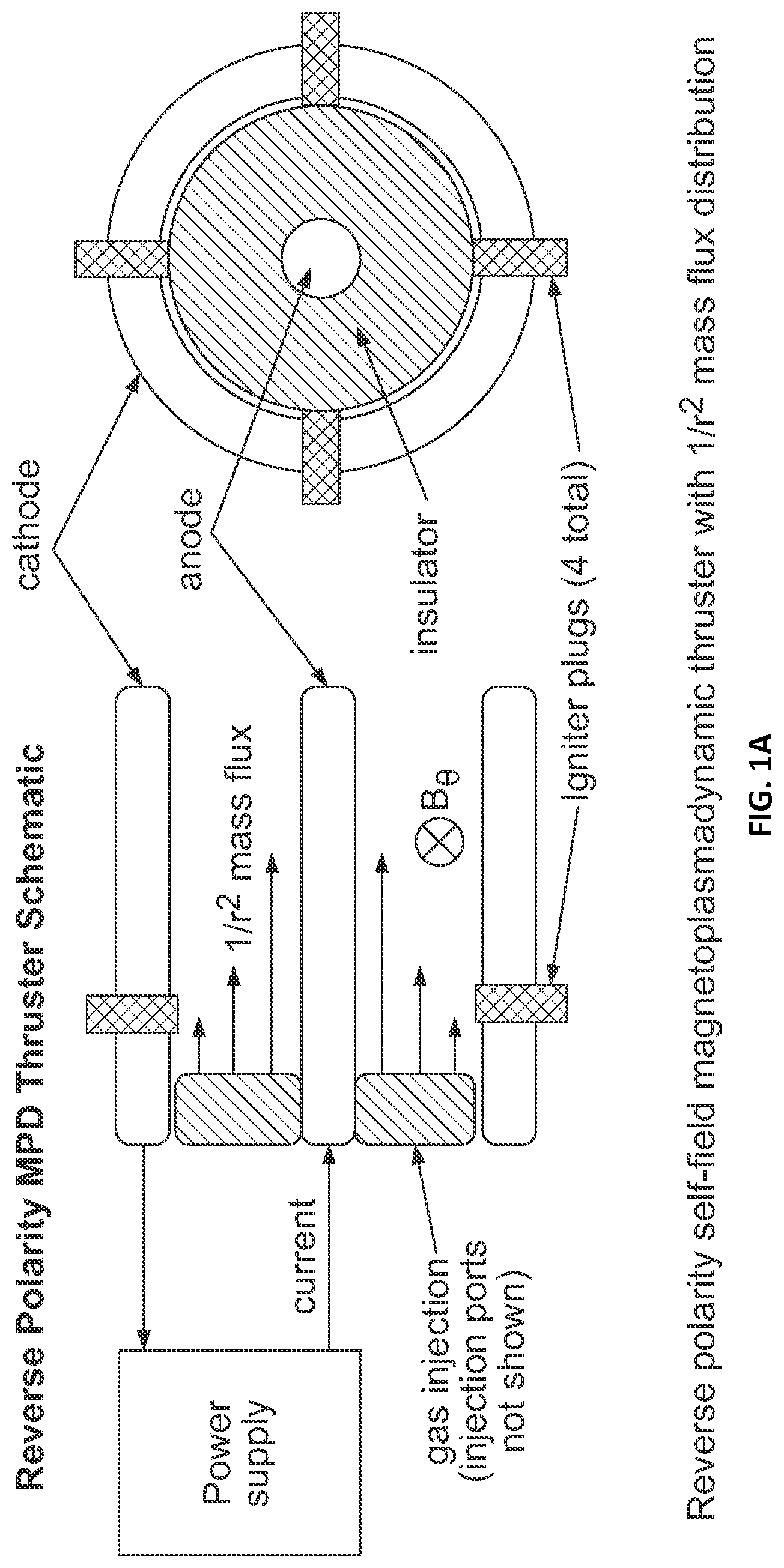 Patent US12309909 Figure 1 – Magnetoplasmadynamic thruster with reverse polarity and tailored mass flux