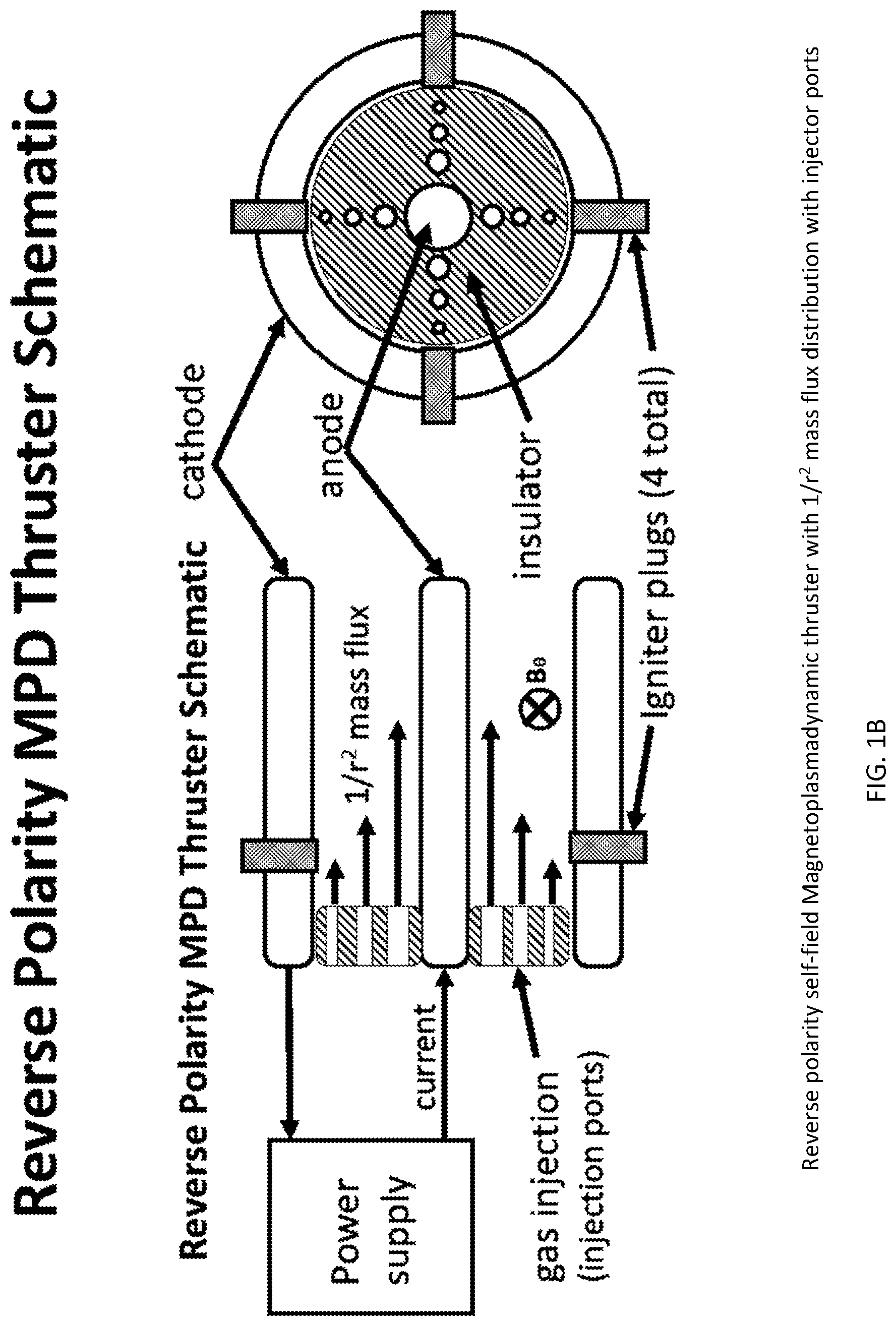 Patent US12309909 Figure 2 – Magnetoplasmadynamic thruster with reverse polarity and tailored mass flux