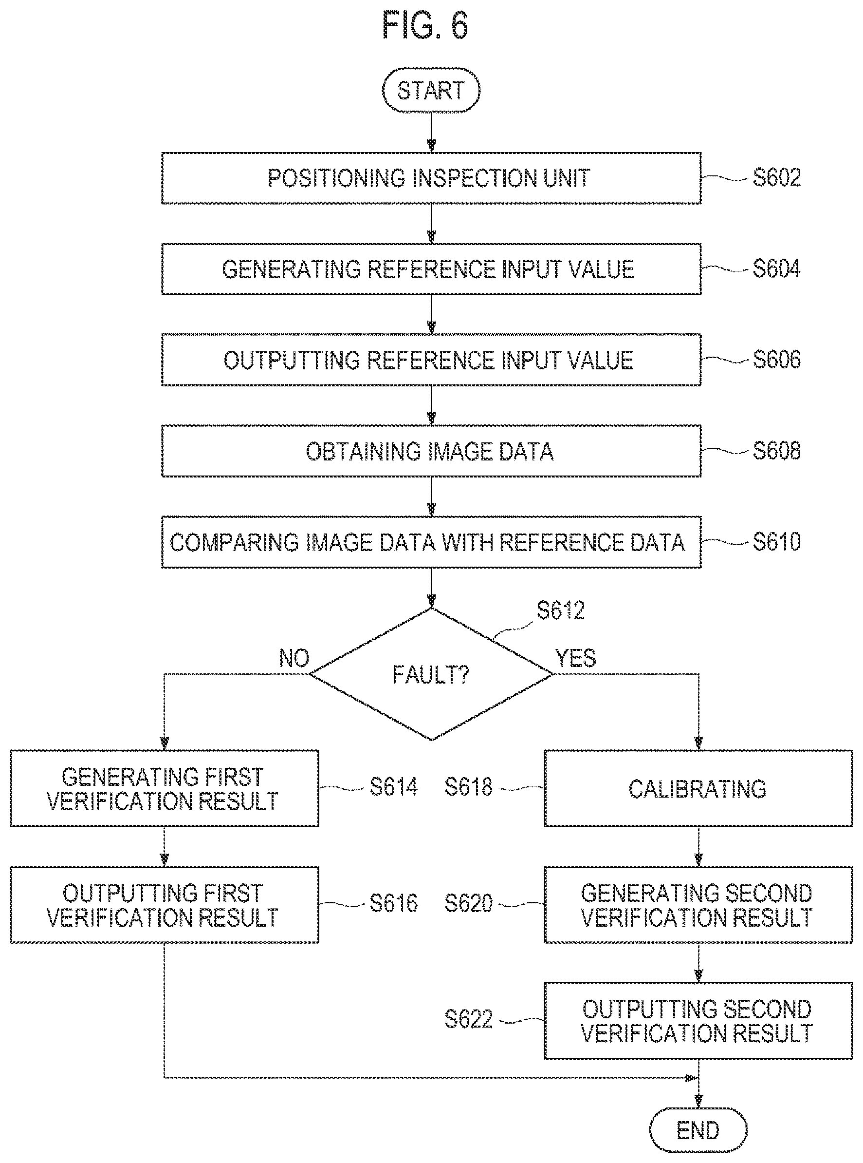 Patent US12309916 Figure 7 – Method of verifying fault of inspection unit, inspection apparatus and inspection system
