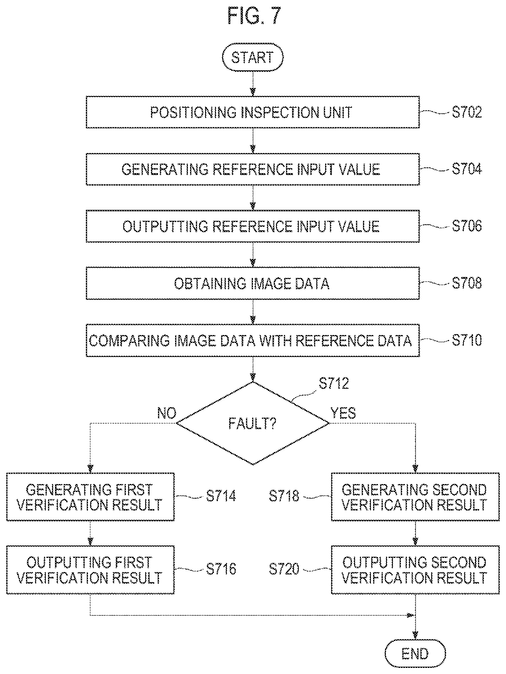 Patent US12309916 Figure 8 – Method of verifying fault of inspection unit, inspection apparatus and inspection system
