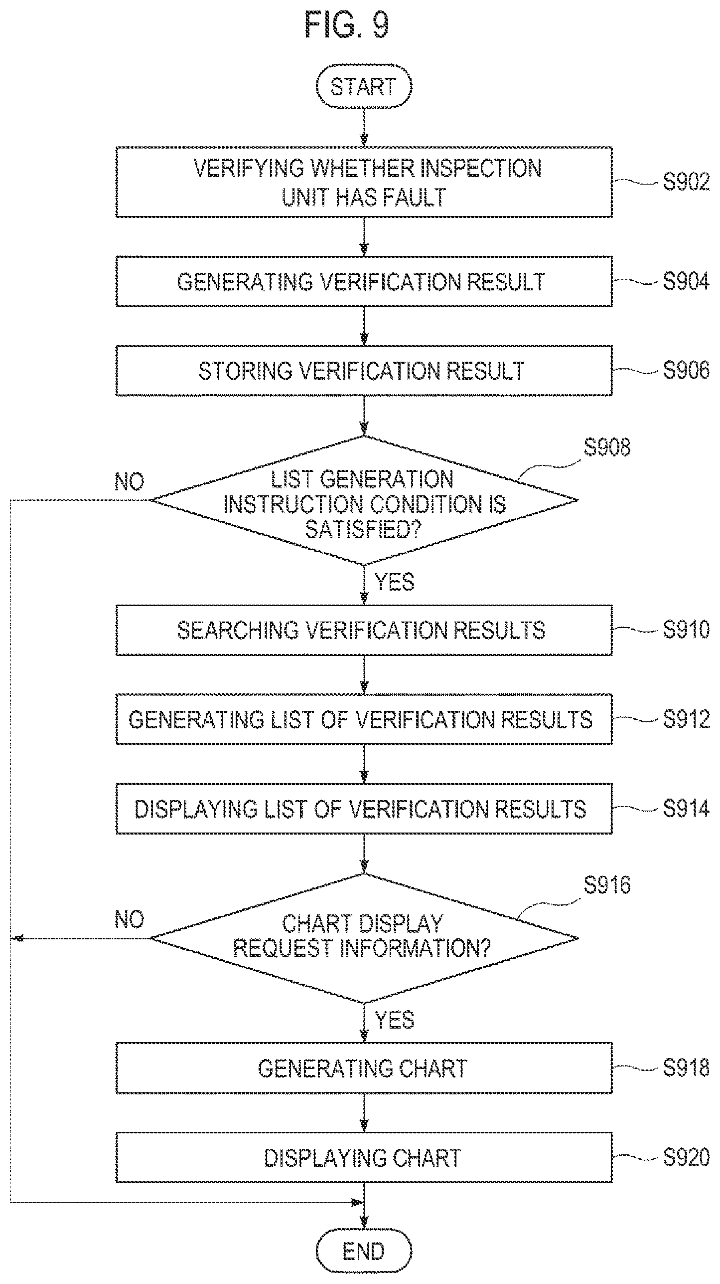 Patent US12309916 Figure 10 – Method of verifying fault of inspection unit, inspection apparatus and inspection system