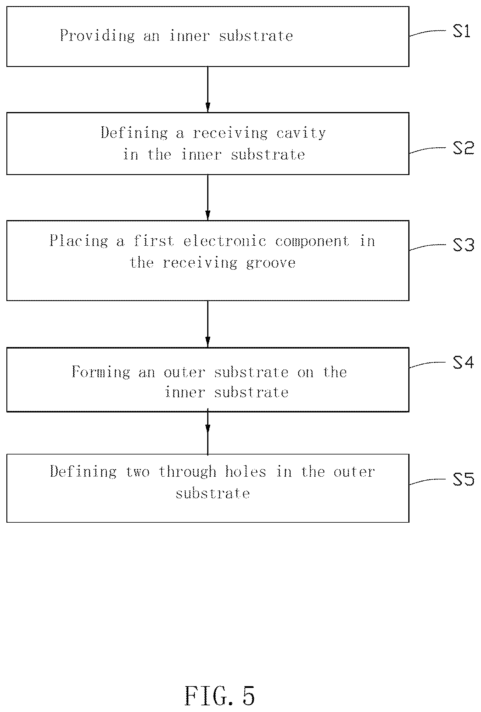 Patent US12309918 Figure 5 – Circuit board having embedded electronic component and method for manufacturing the same