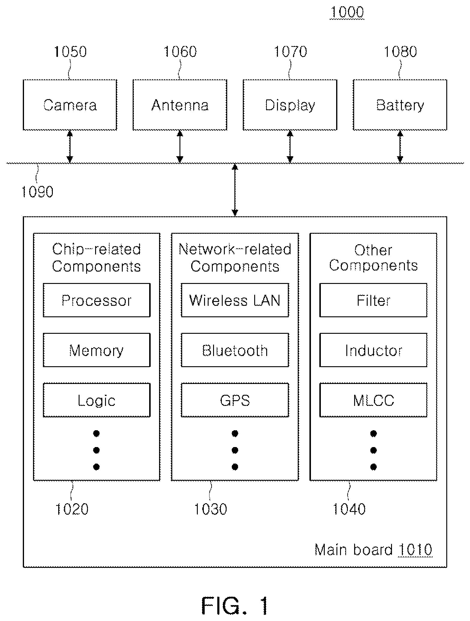 Patent US12309924 — Connection structure embedded substrate and substrate structure including the same — Figure 1