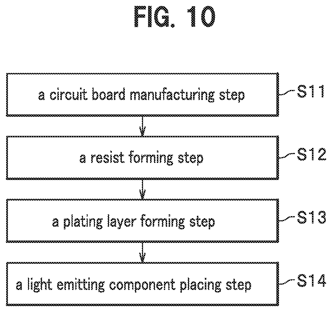 Patent US12309934 Figure 11 – Circuit board with convex shaped post, light emitting device, and manufacturing method therefor