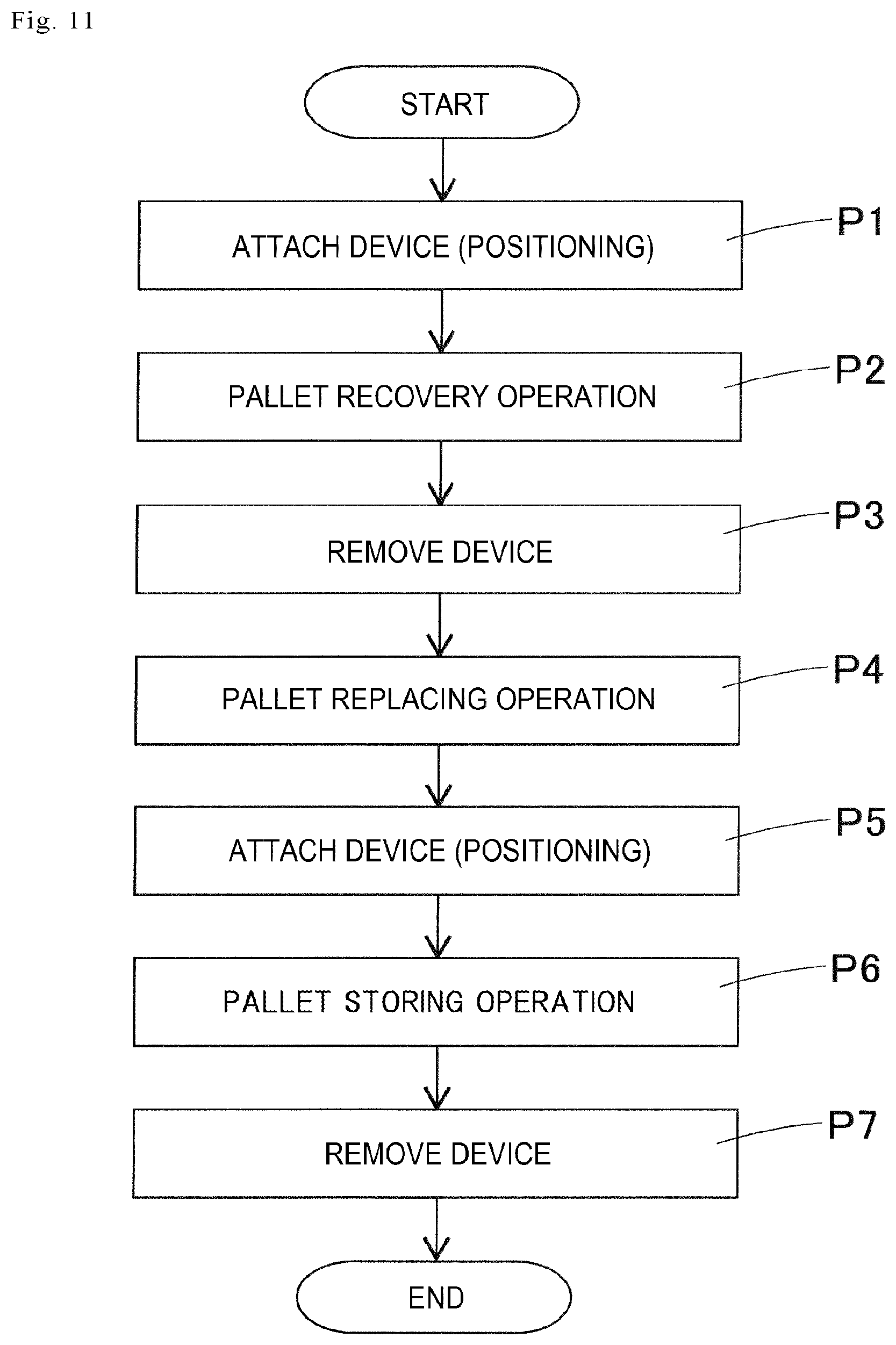 Patent US12309936 Figure 7 – Pallet replacing device
