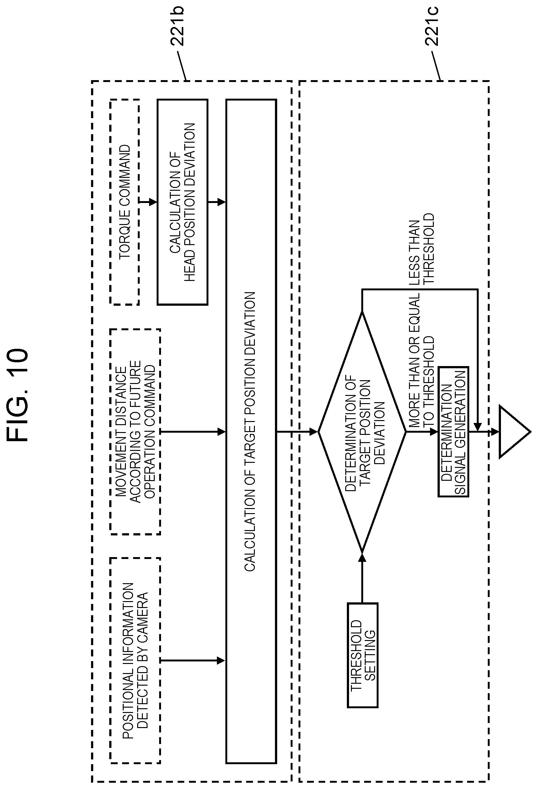 Patent US12309937 Figure 8 – Motor control system, motor control device, and motor control method