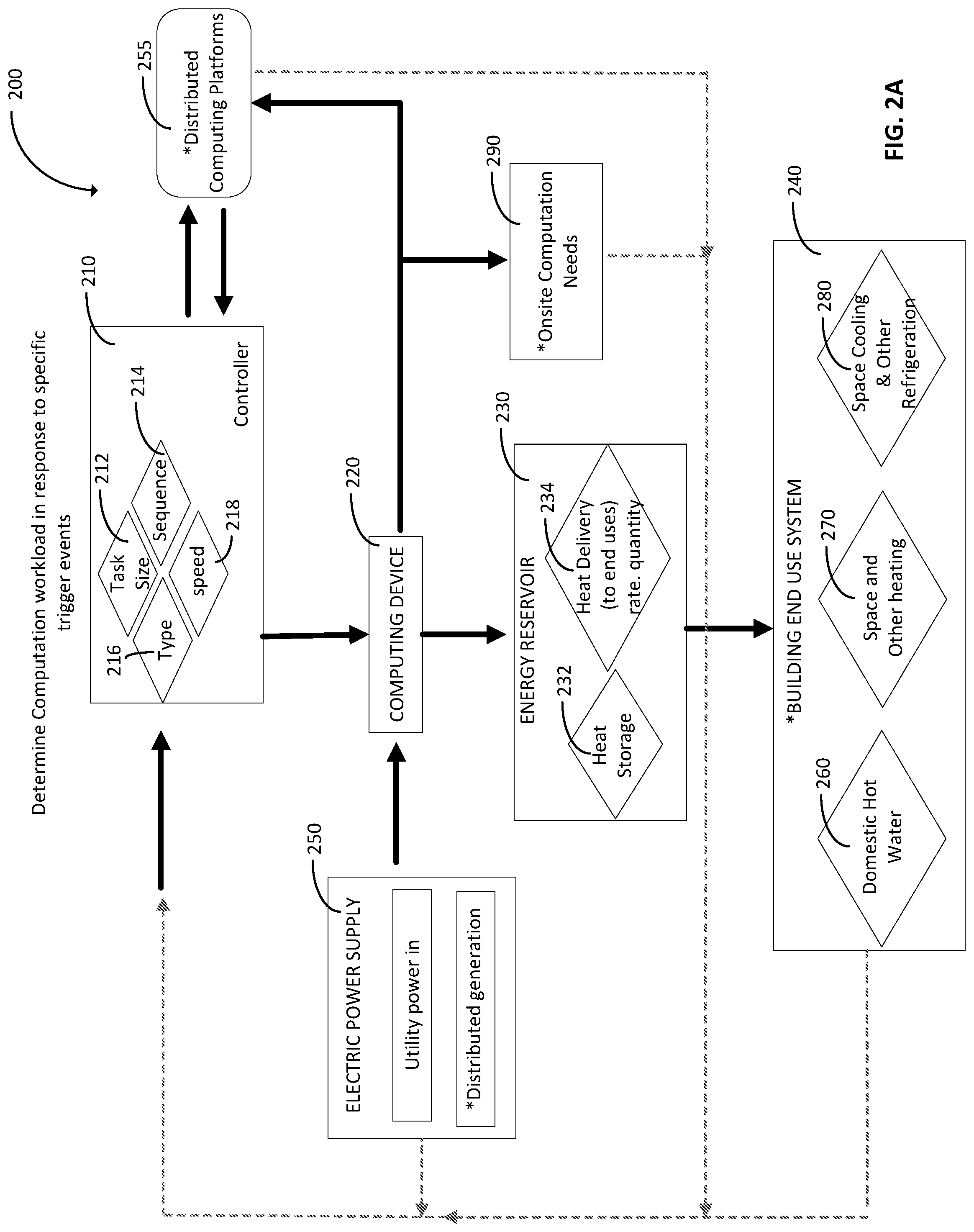 Patent US12309980 Figure 3 – Use of computationally generated thermal energy