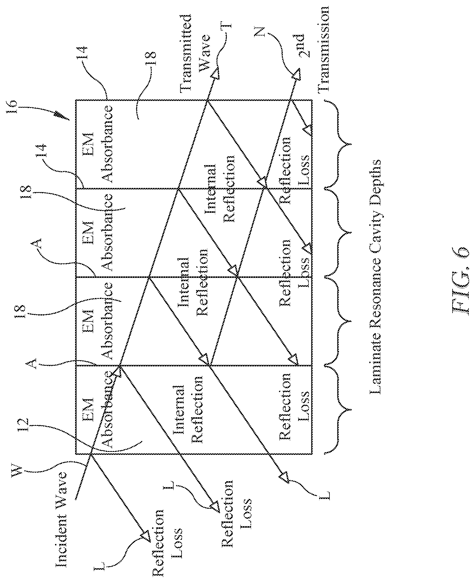 Patent US12309985 Figure 3 – Electromagnetic shielding receptacle formed from a composite laminate having interlaminar resonance chambers