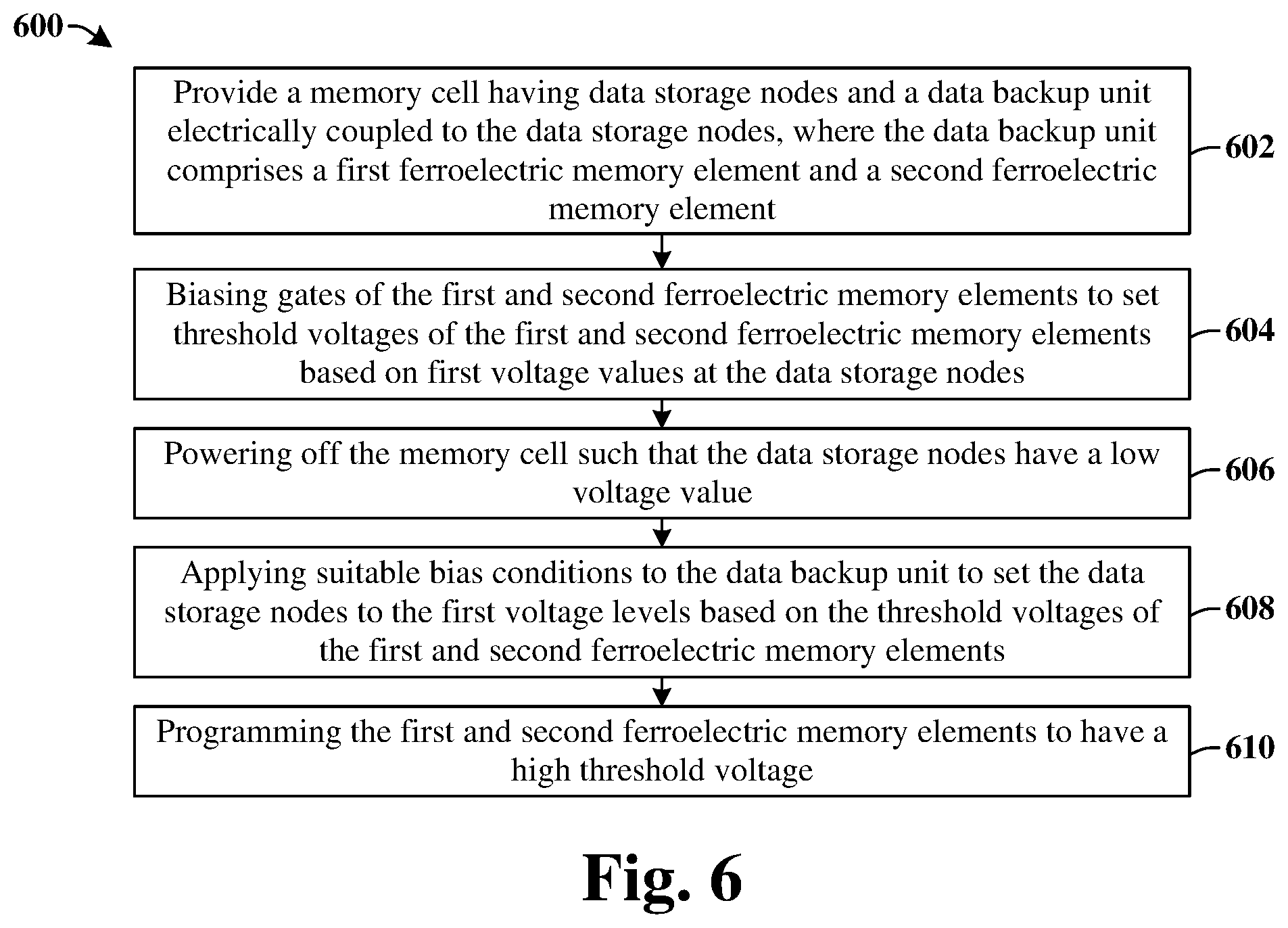 Patent US12309990 Figure 6 – Data backup unit for static random-access memory device