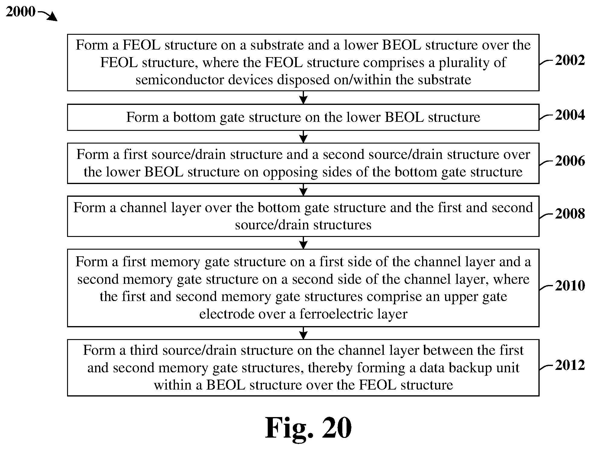 Patent US12309990 Figure 14 – Data backup unit for static random-access memory device