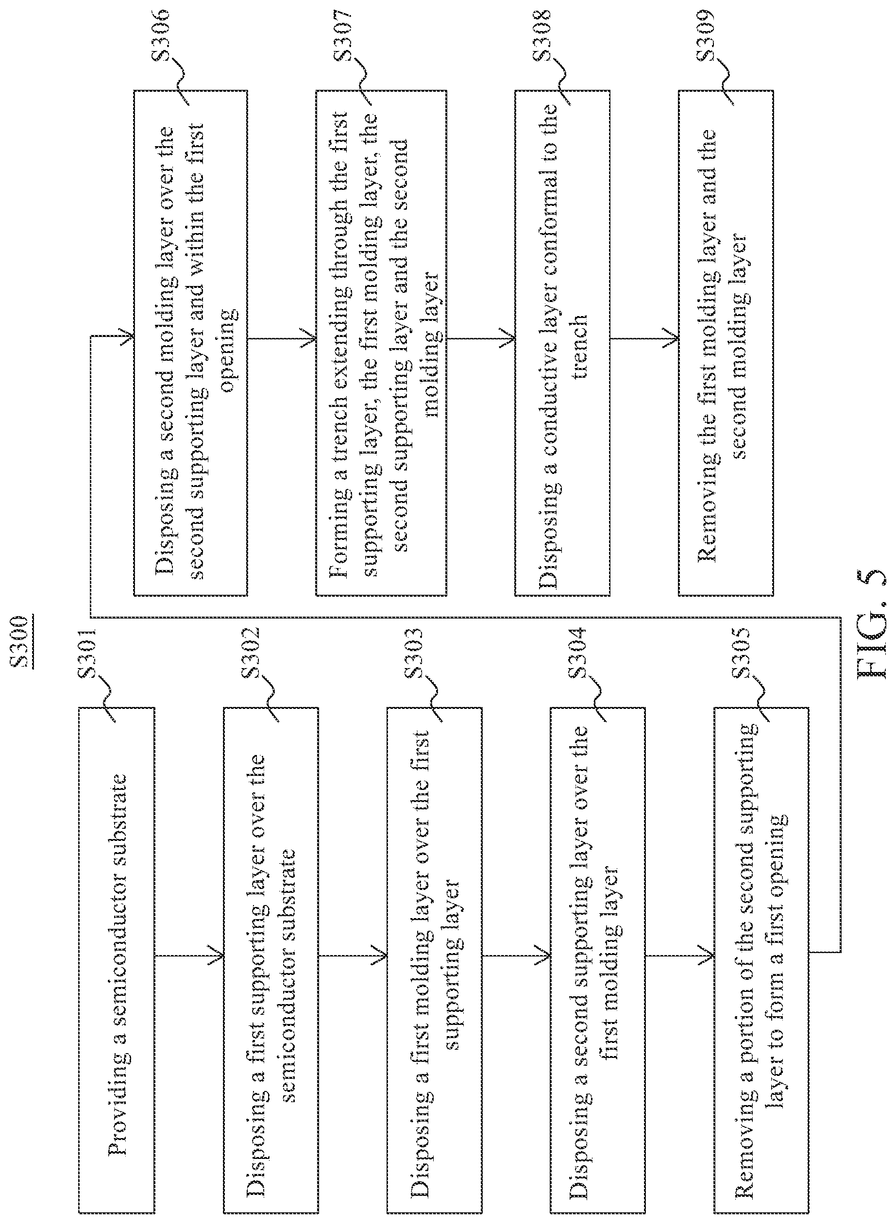 Patent US12309994 Figure 5 – Method of manufacturing memory device having double sided capacitor