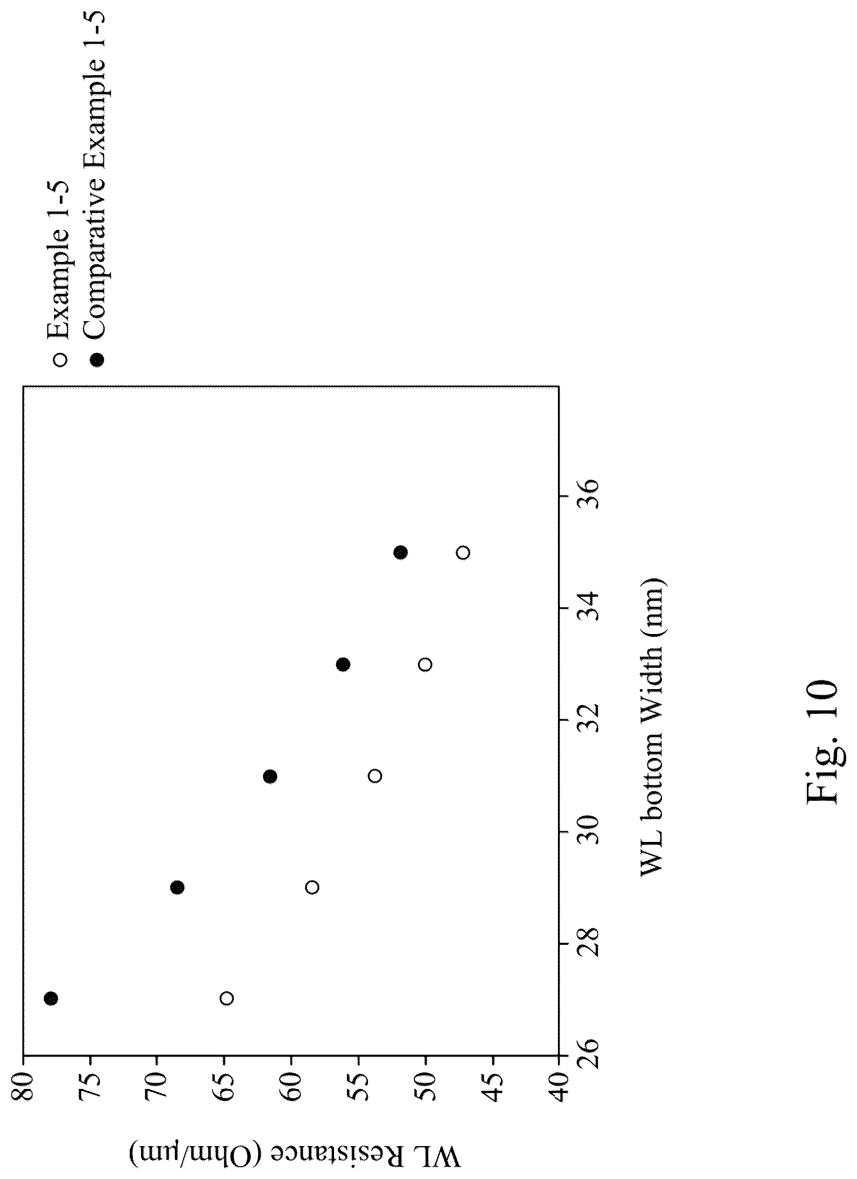 Patent US12310002 Figure 10 – Semiconductor device