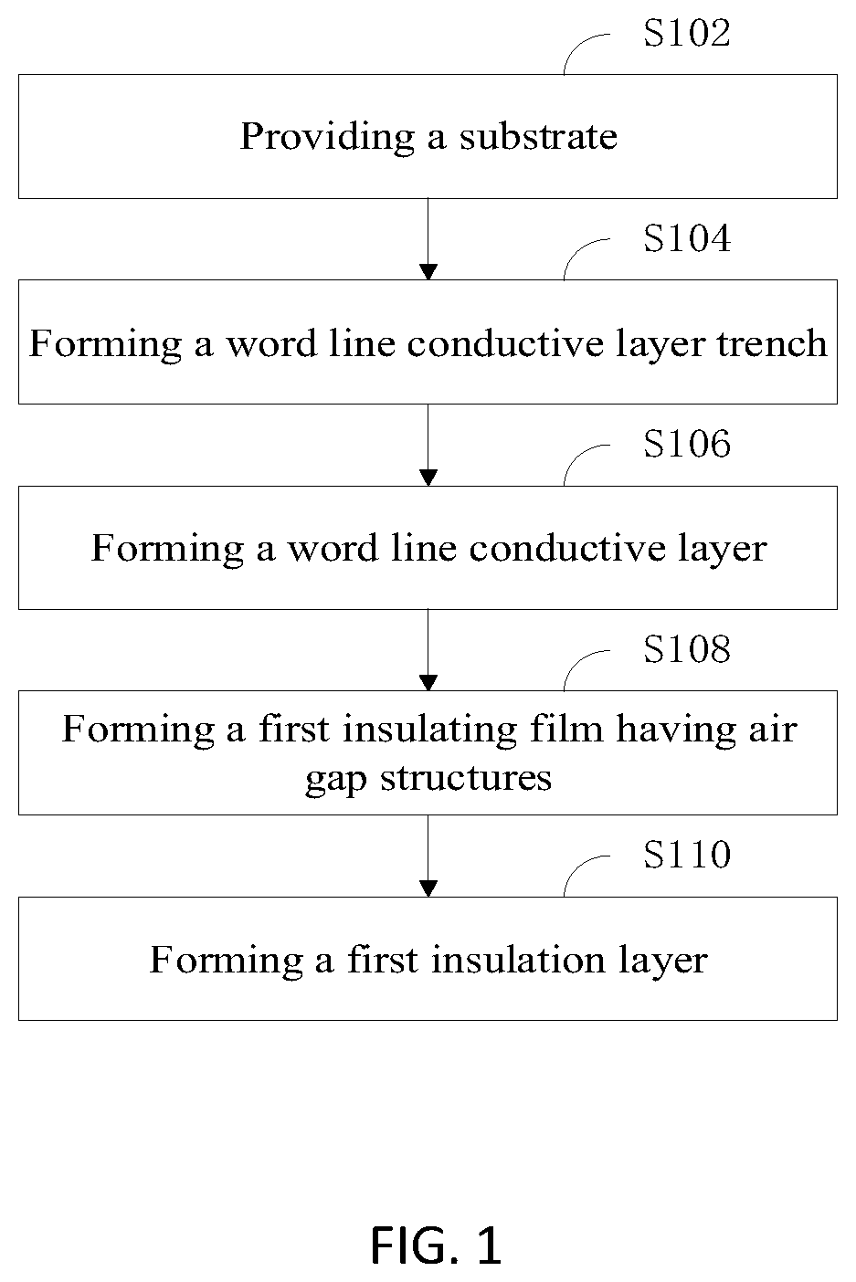 Patent US12310003 Figure 1 – Semiconductor device and method of making the same