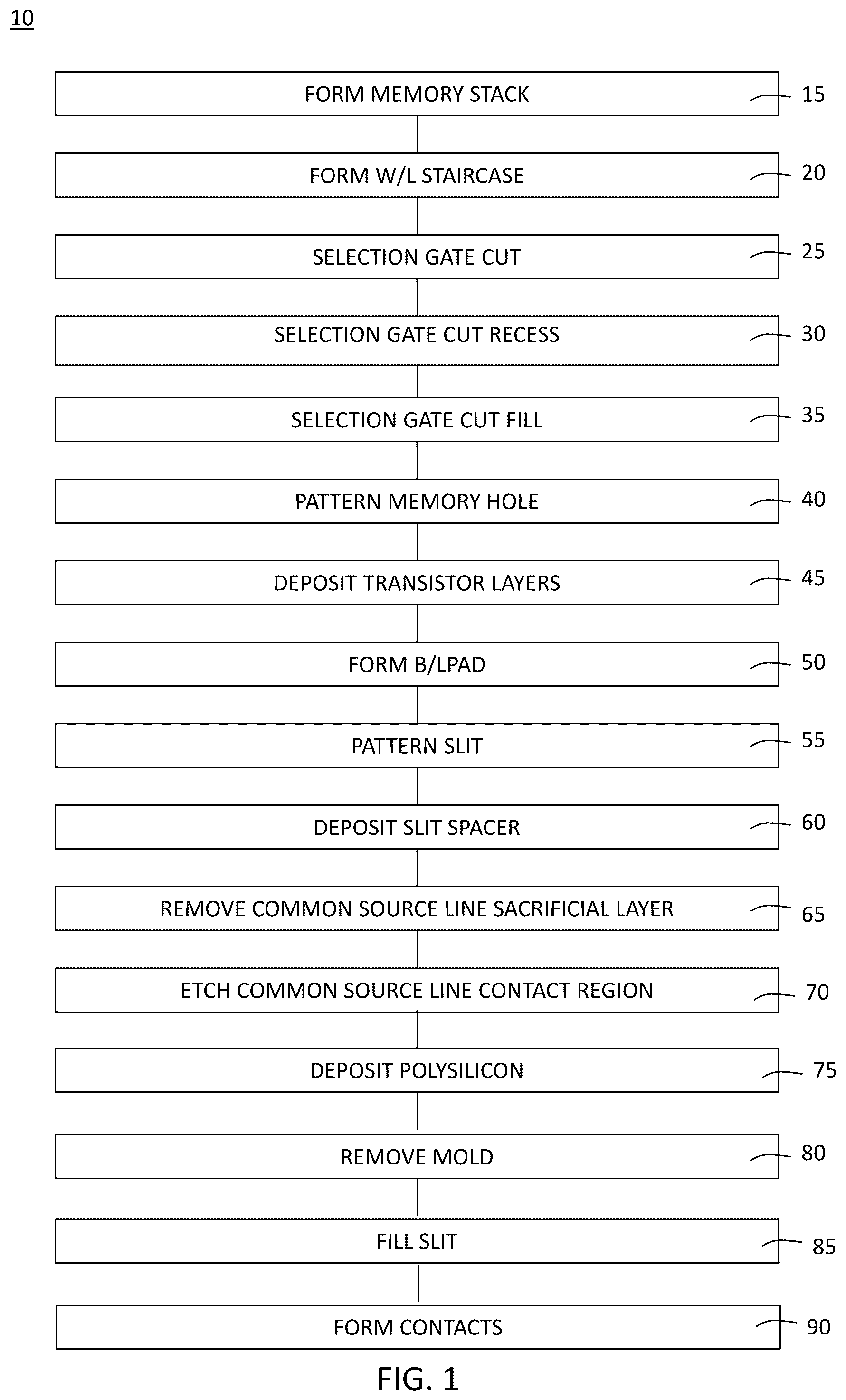 Patent US12310014 Figure 1 – Selection gate separation for 3D NAND