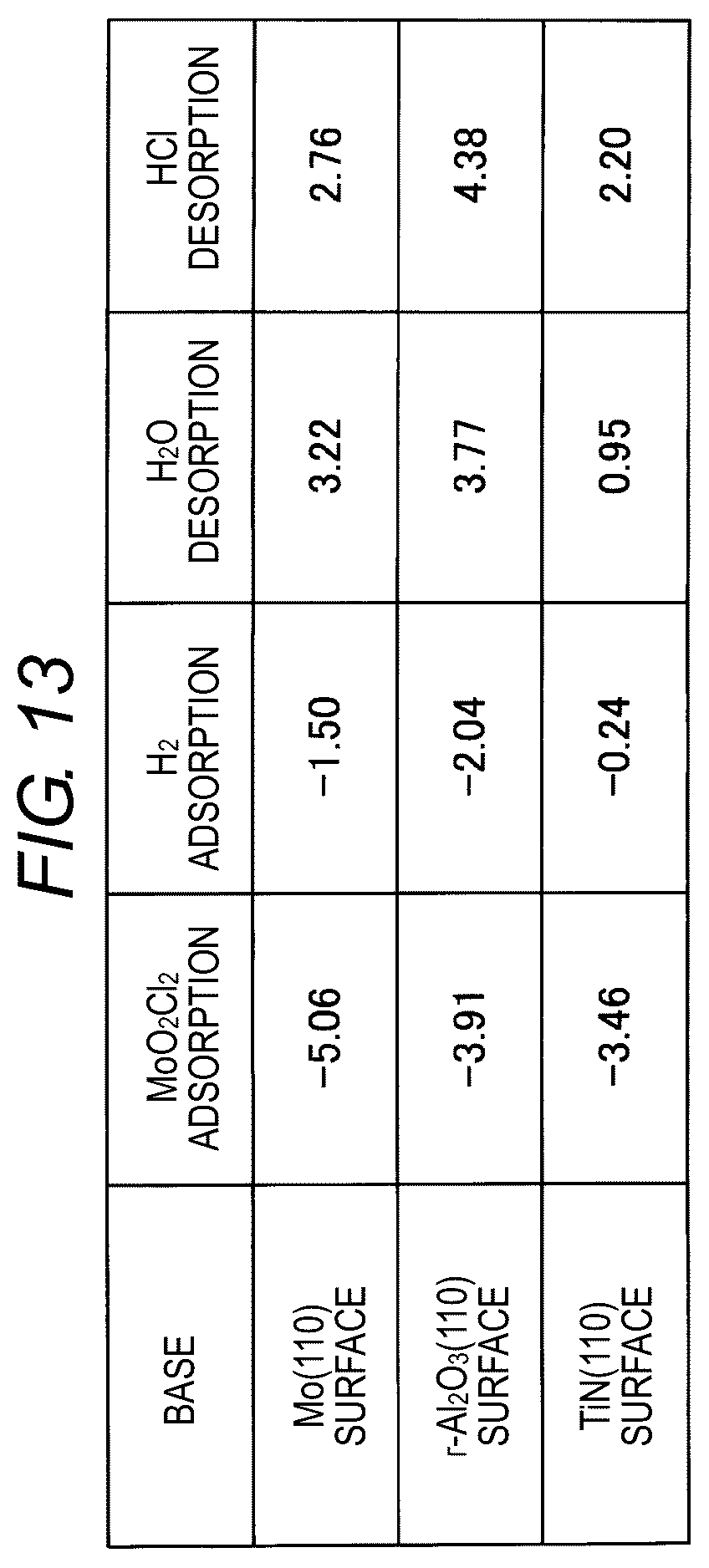 Patent US12310017 Figure 13 – Semiconductor device and method for manufacturing semiconductor device