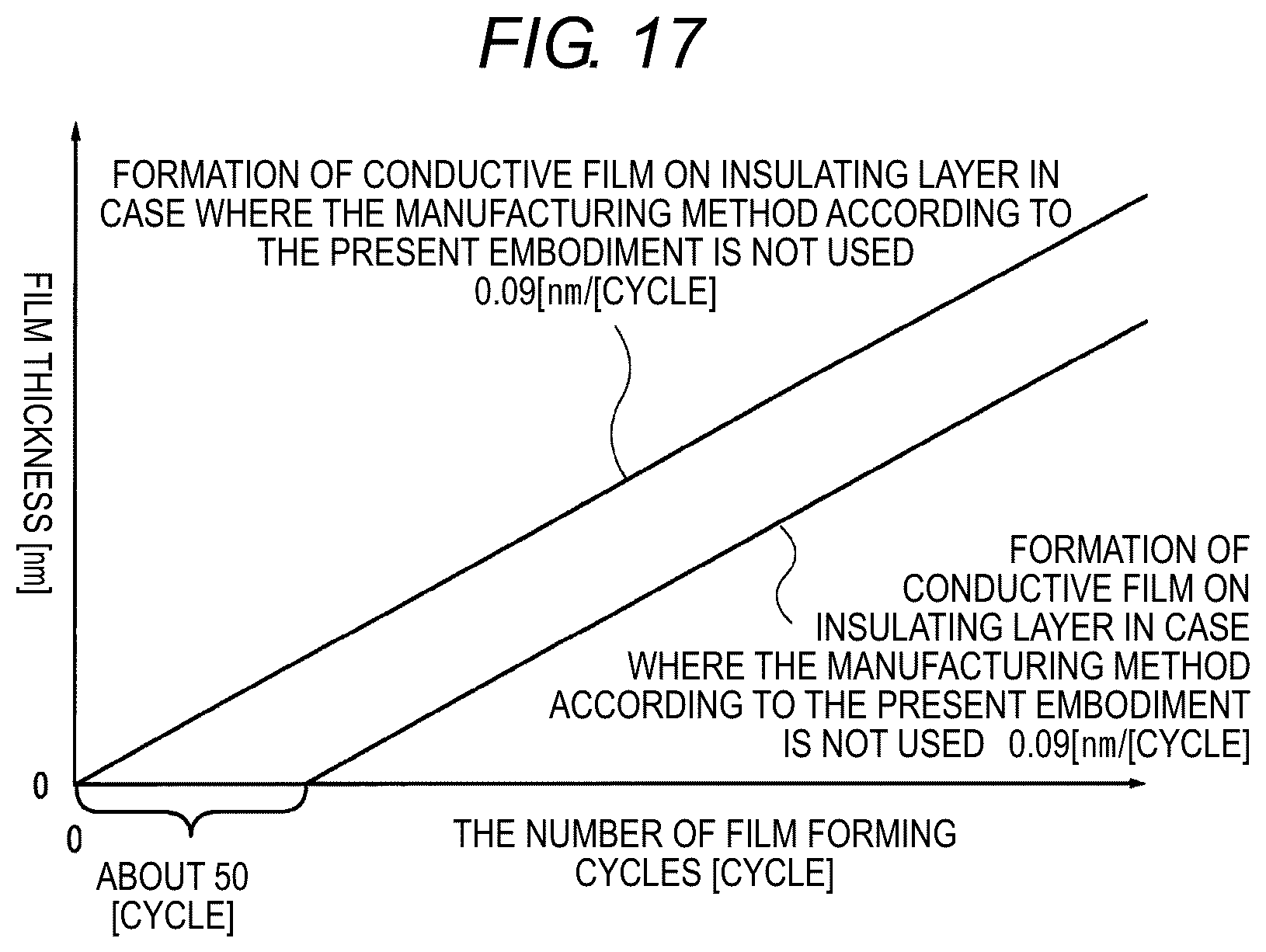 Patent US12310017 Figure 17 – Semiconductor device and method for manufacturing semiconductor device